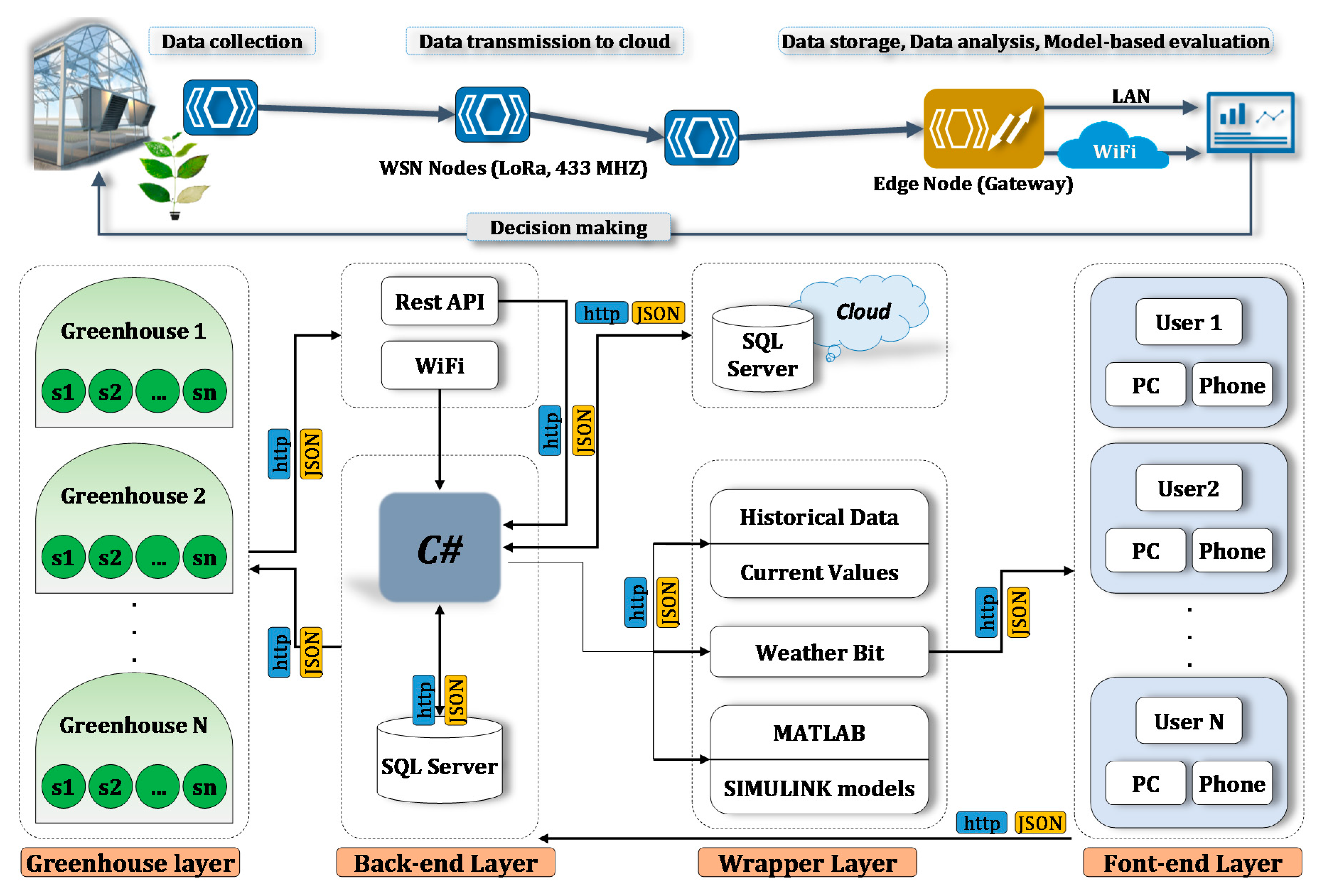 Sensors 20 06474 g003