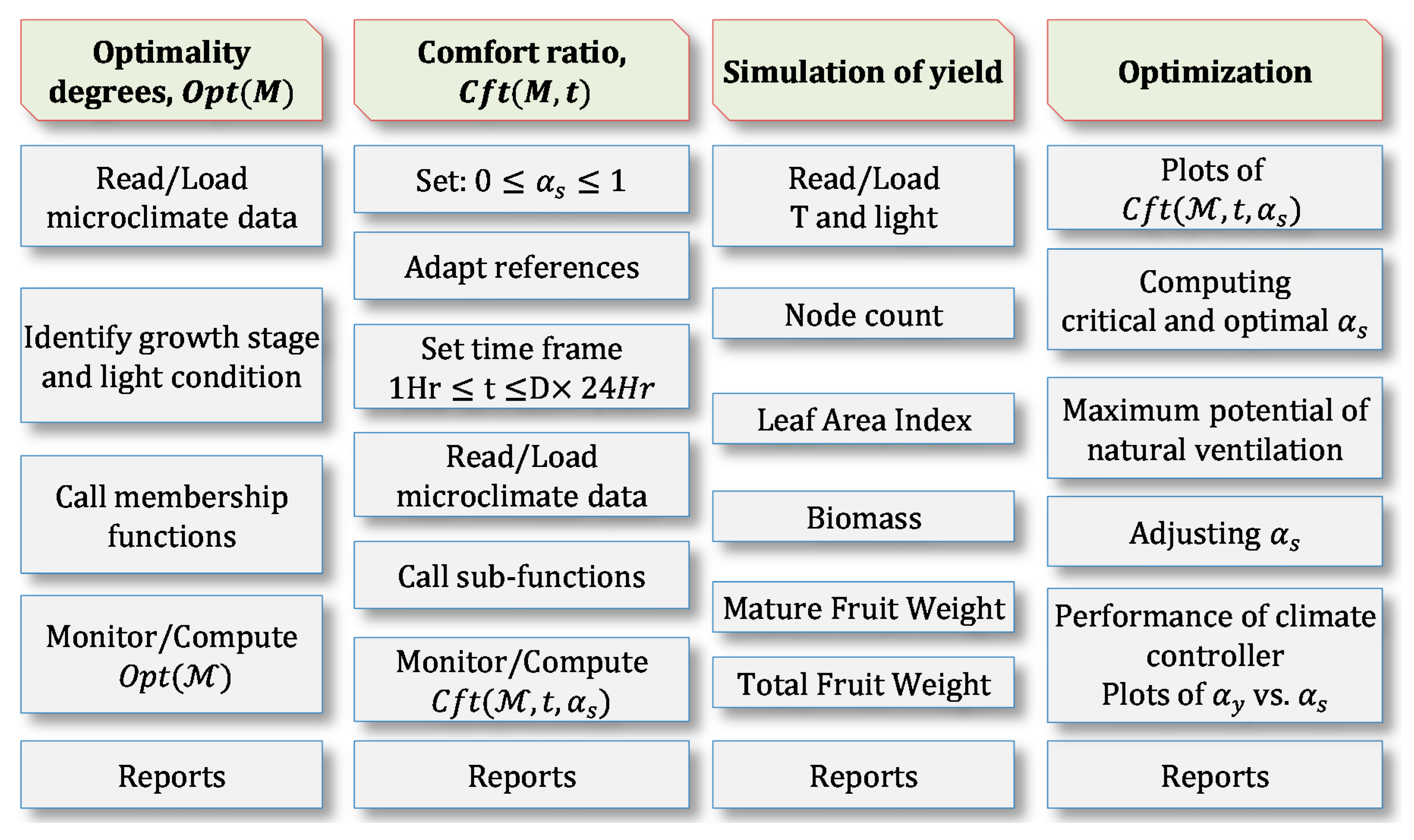 Sensors 20 06474 g006