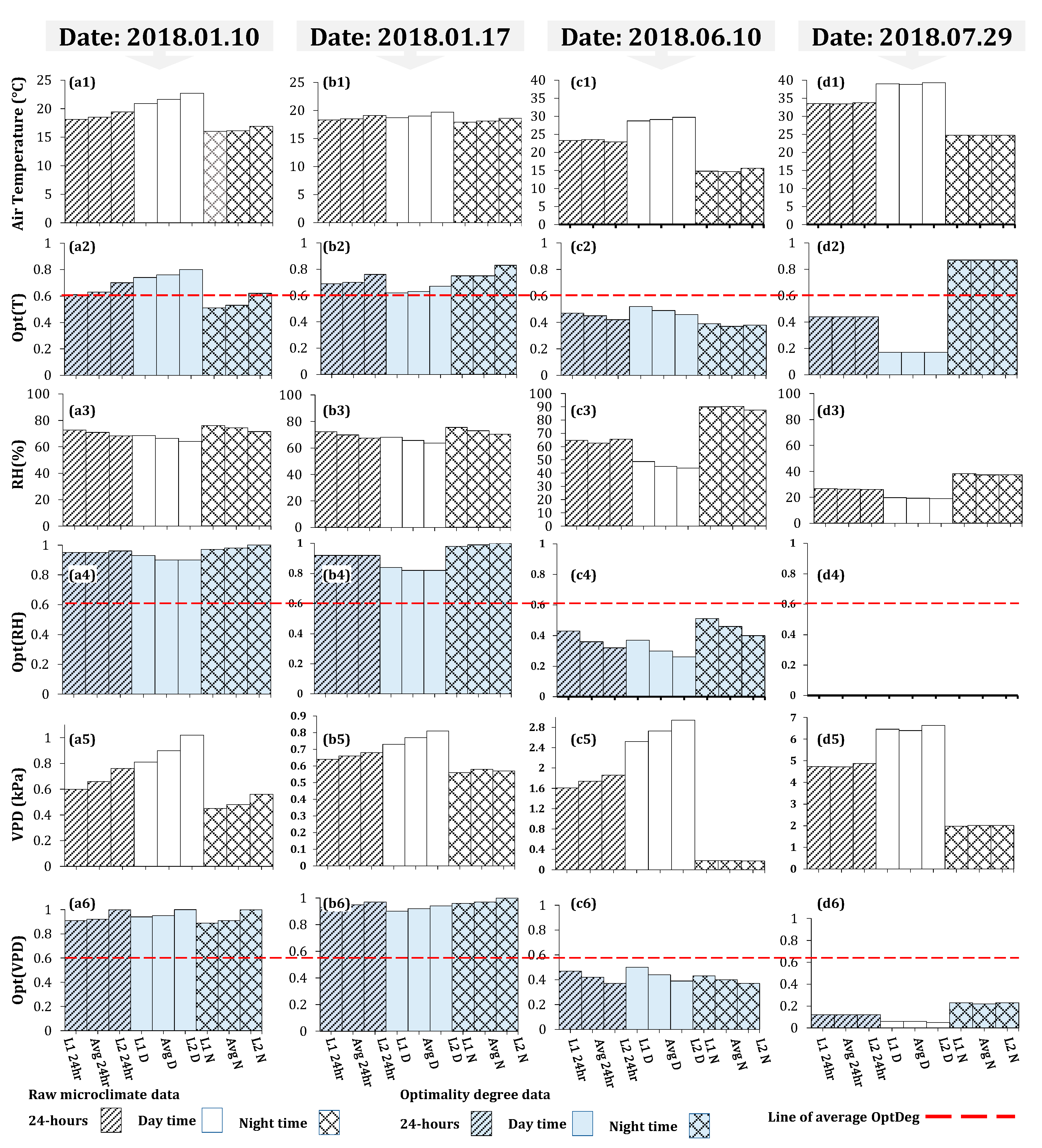 Sensors 20 06474 g007