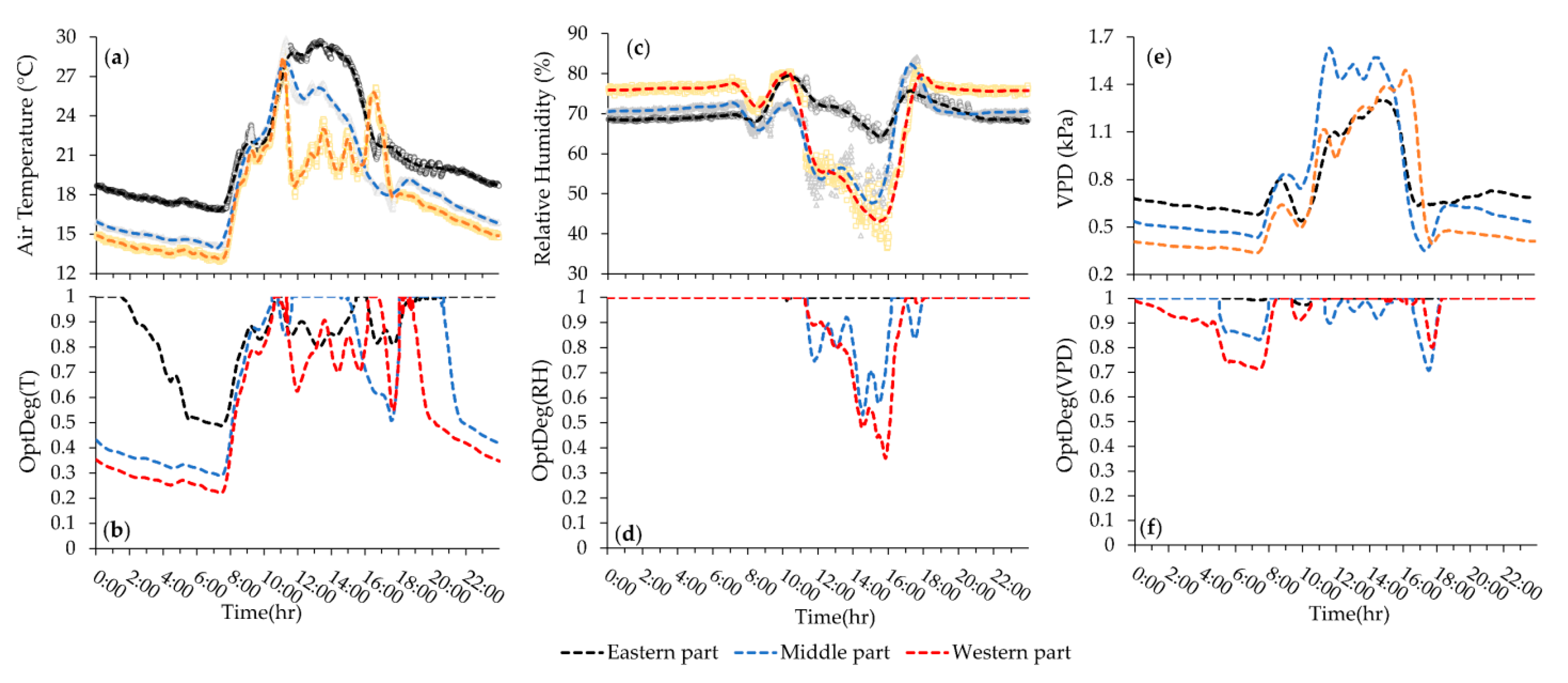 Sensors 20 06474 g008