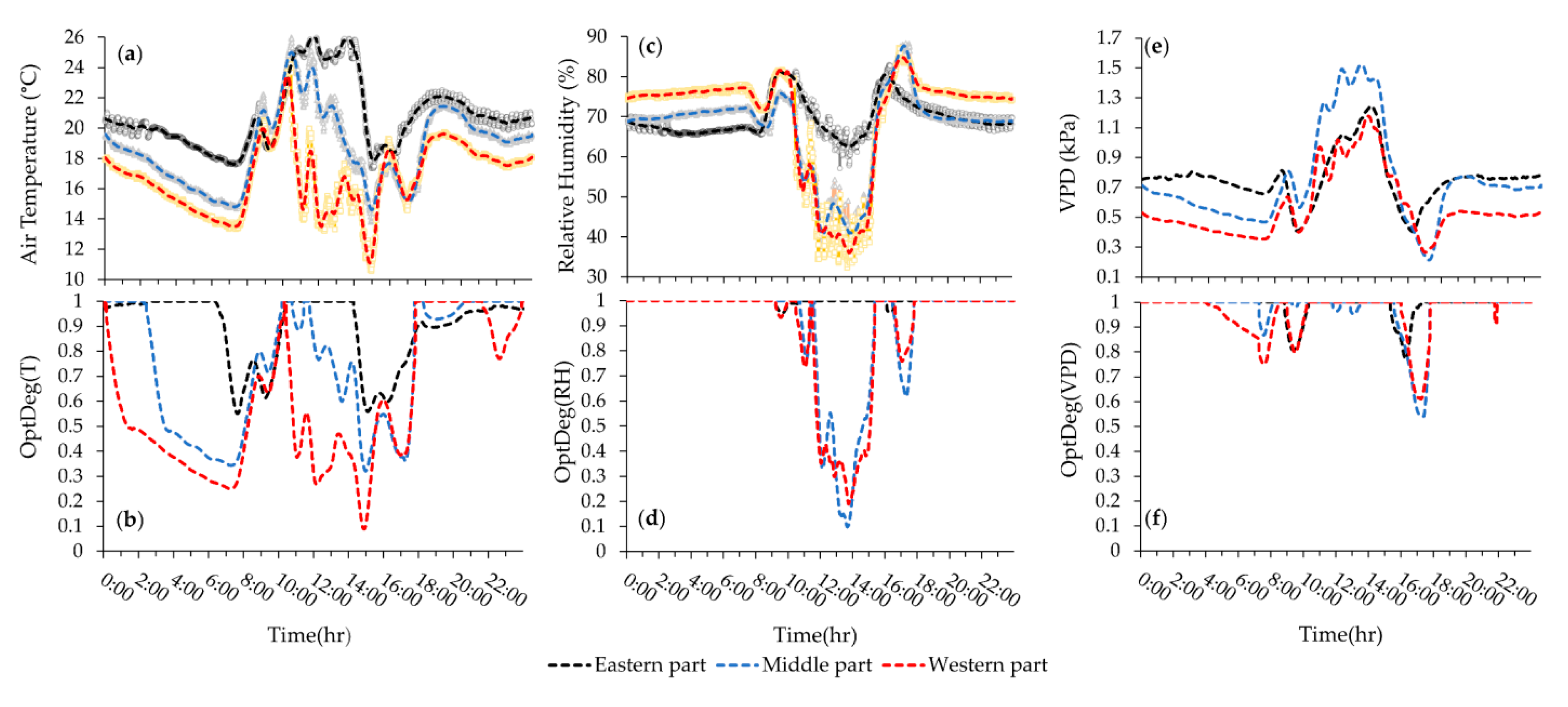 Sensors 20 06474 g009