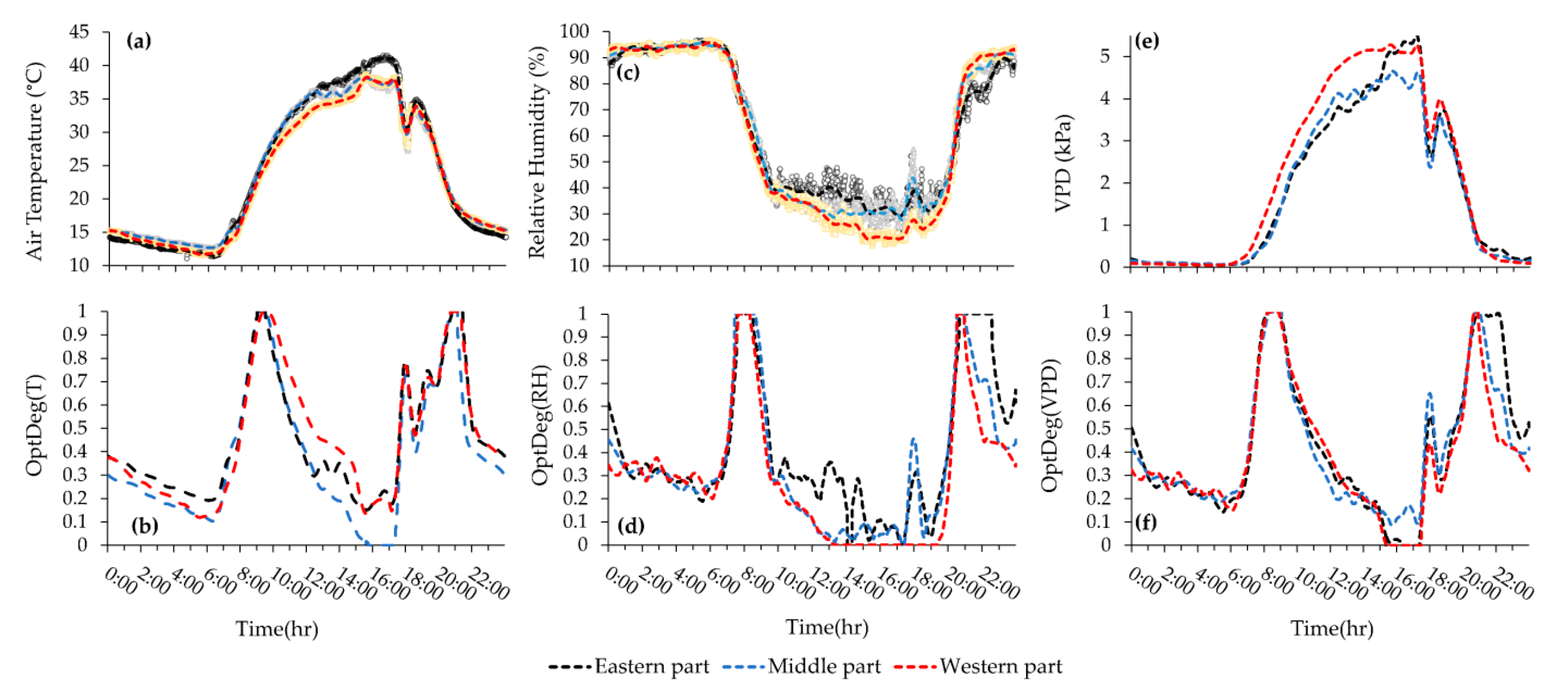 Sensors 20 06474 g010