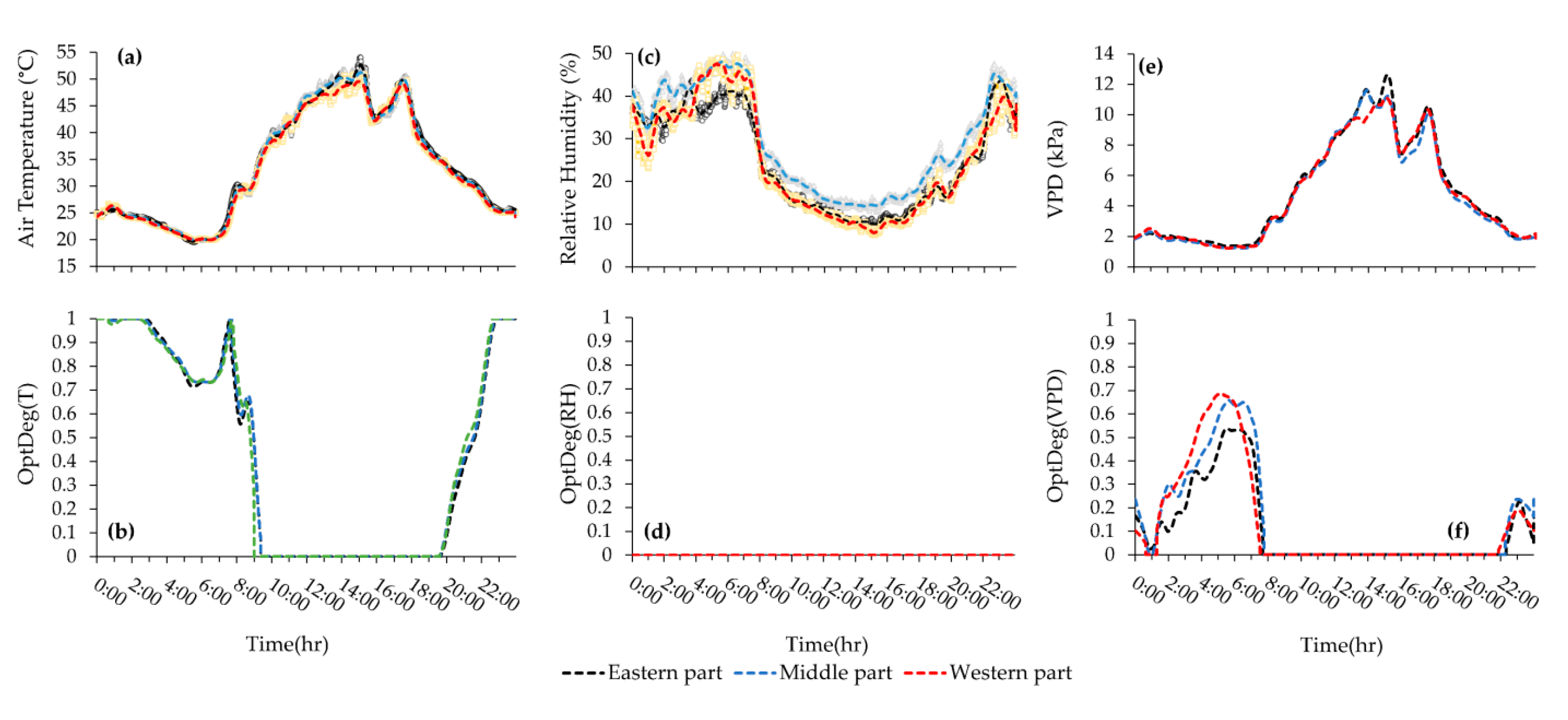 Sensors 20 06474 g011