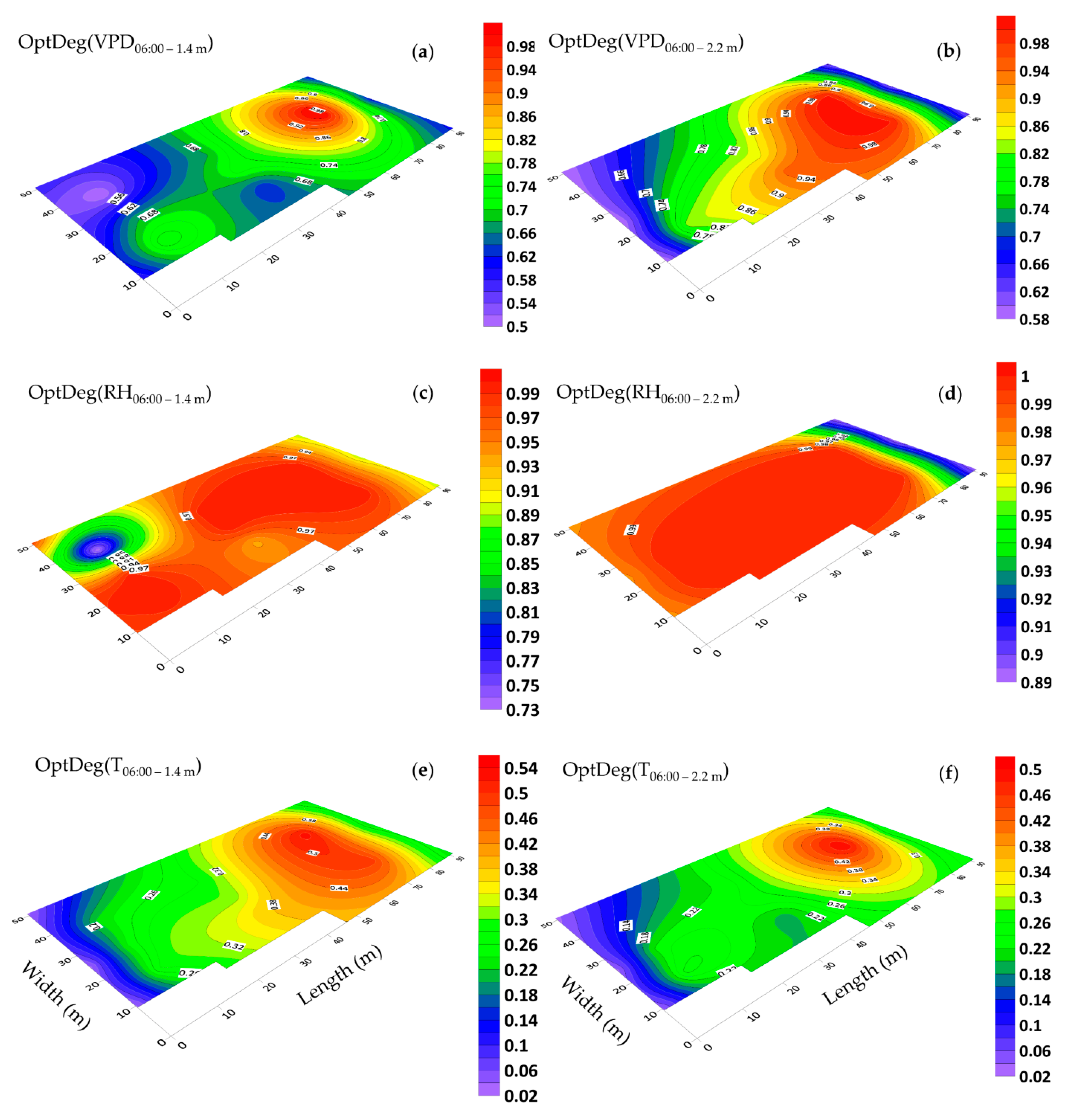 Sensors 20 06474 g013