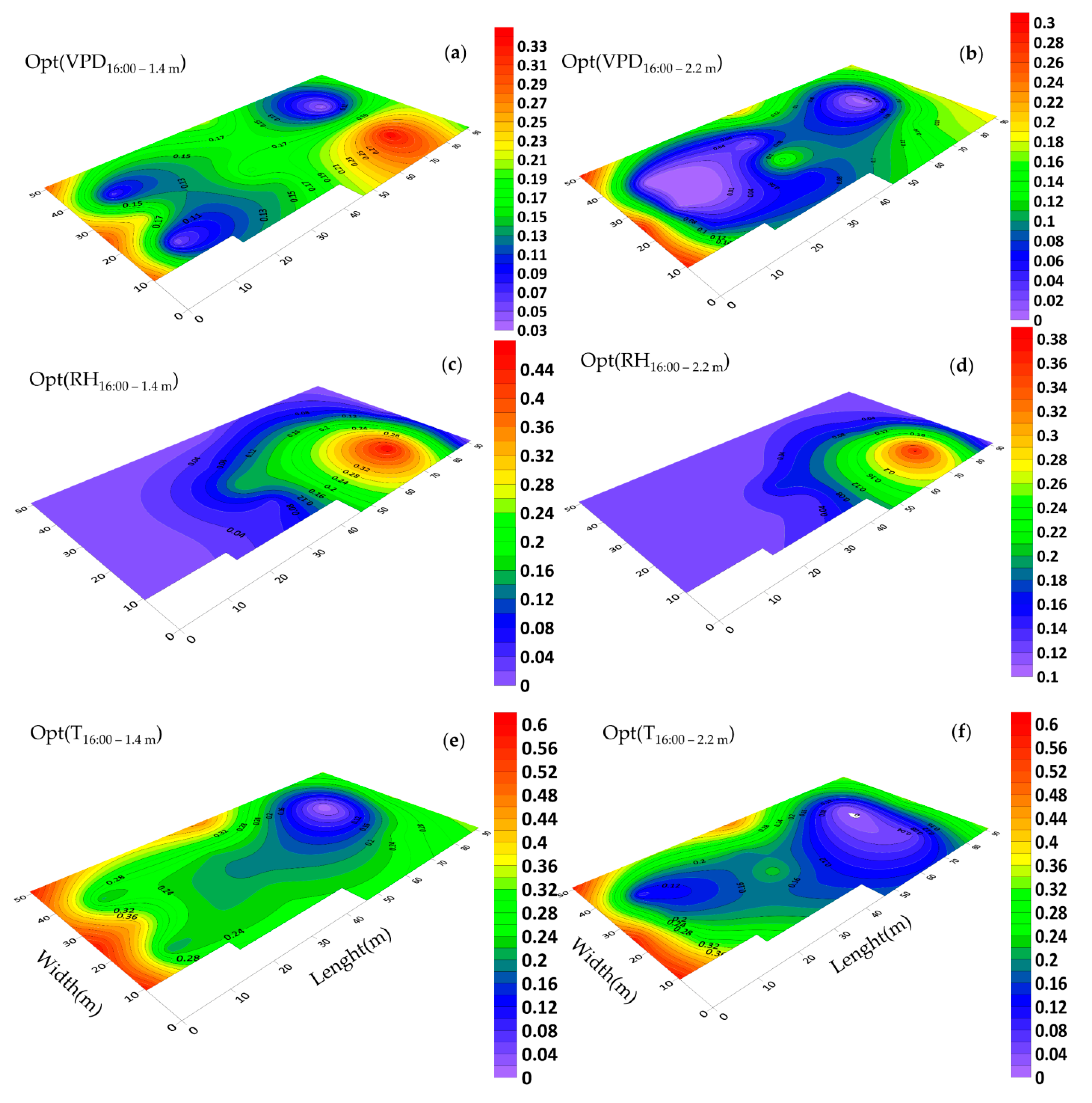 Sensors 20 06474 g016