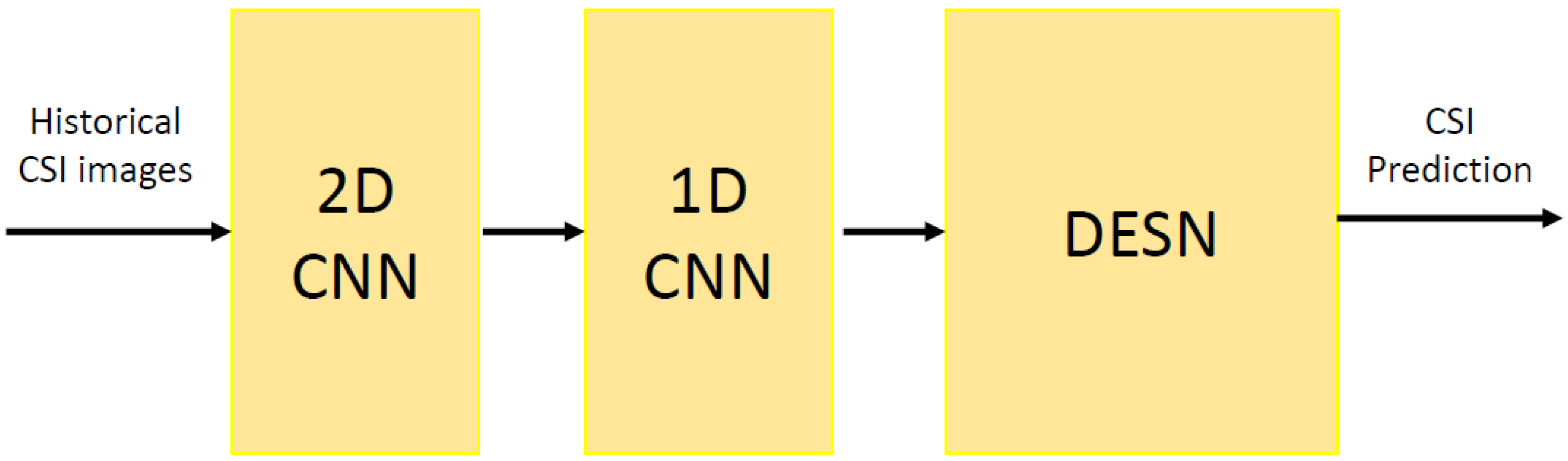 Sensors 20 06475 g001