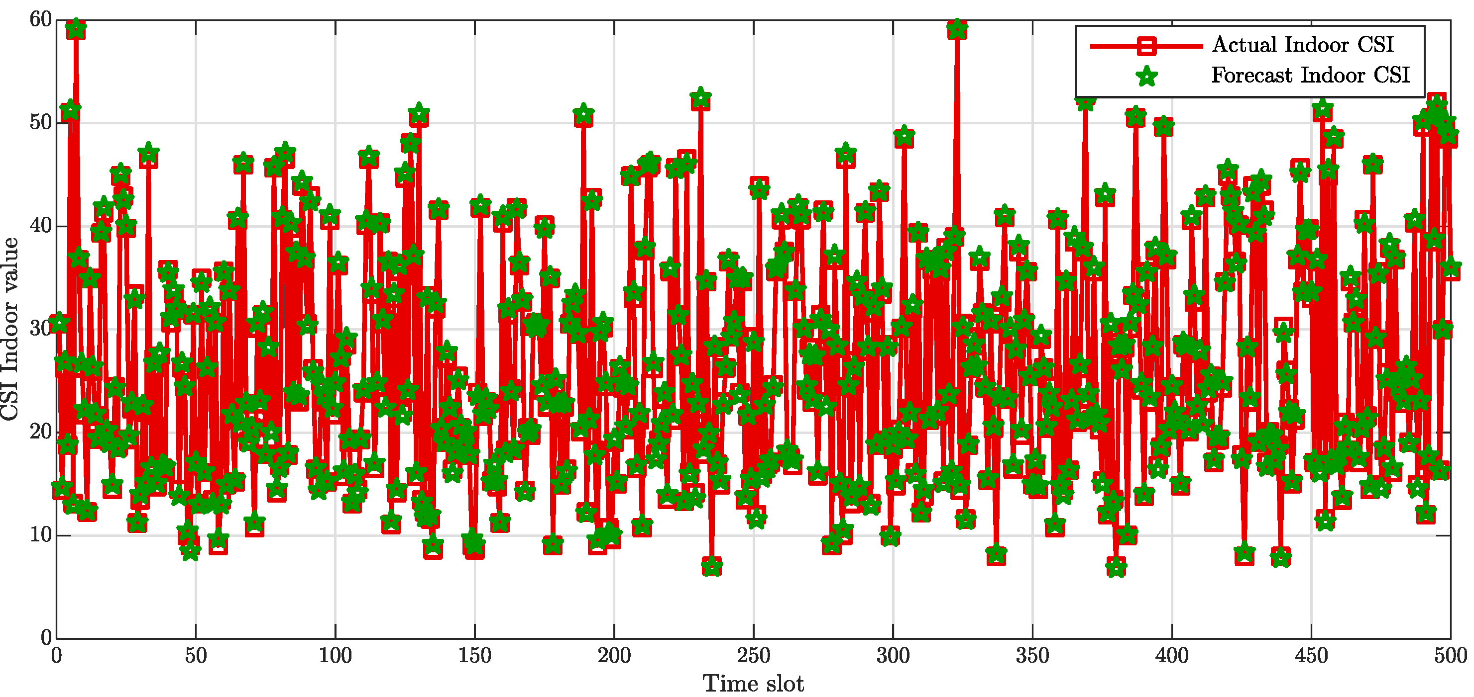 Sensors 20 06475 g003