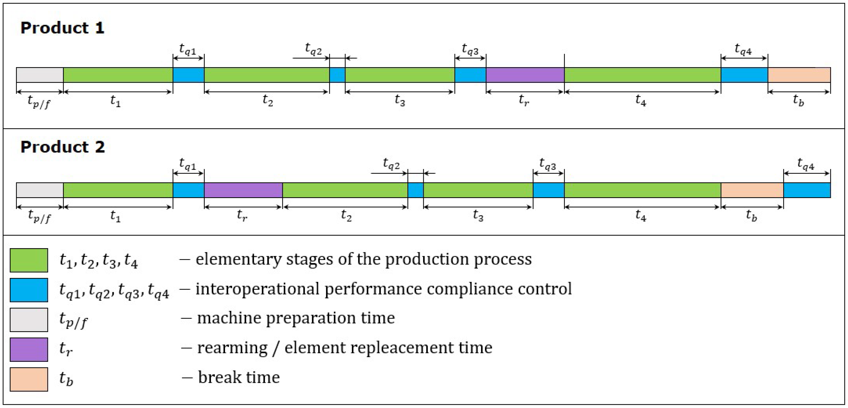 Sensors 20 06484 g004
