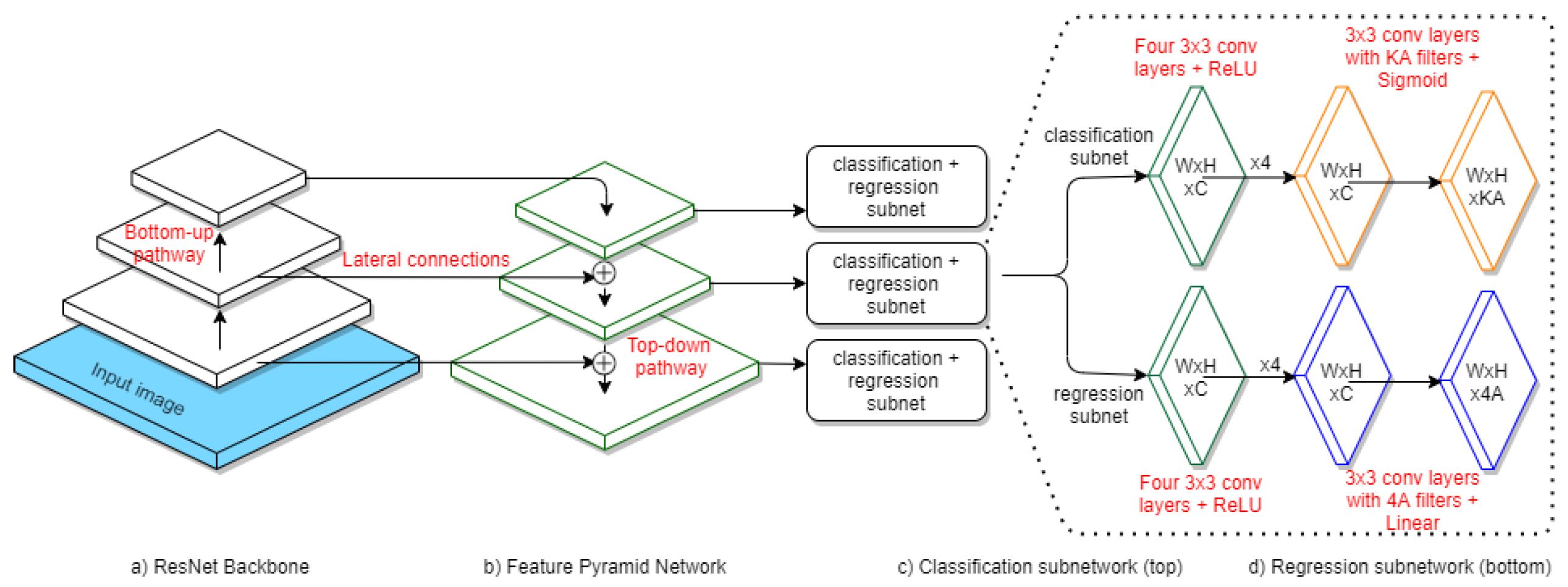 Sensors 20 06485 g001