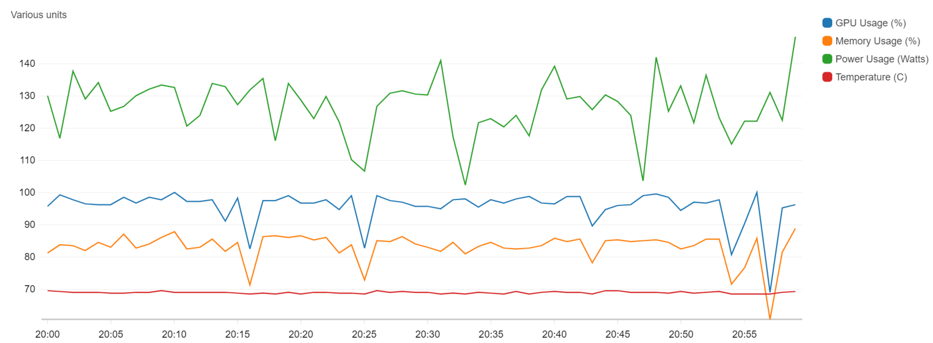 Sensors 20 06485 g005