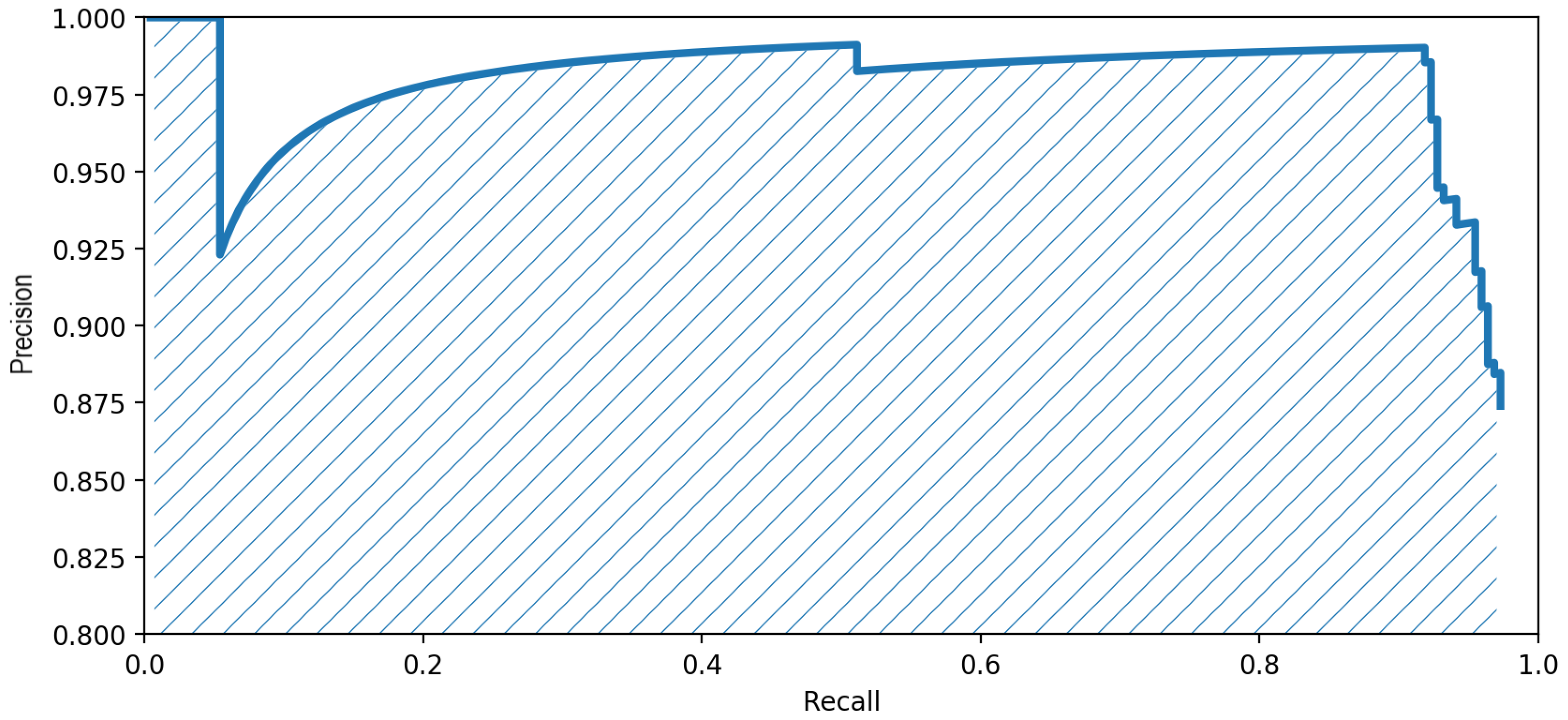 Sensors 20 06485 g007
