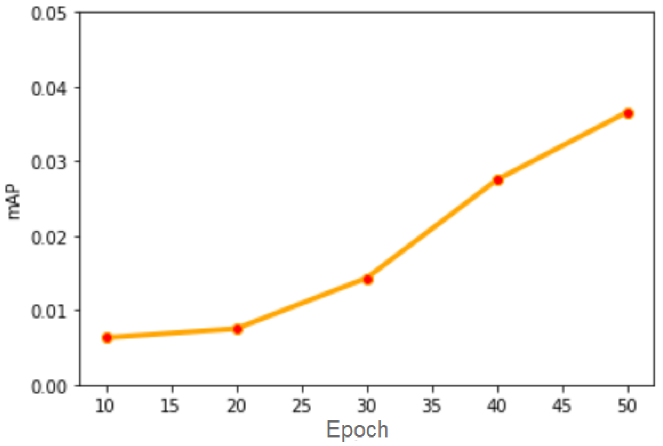 Sensors 20 06485 g008