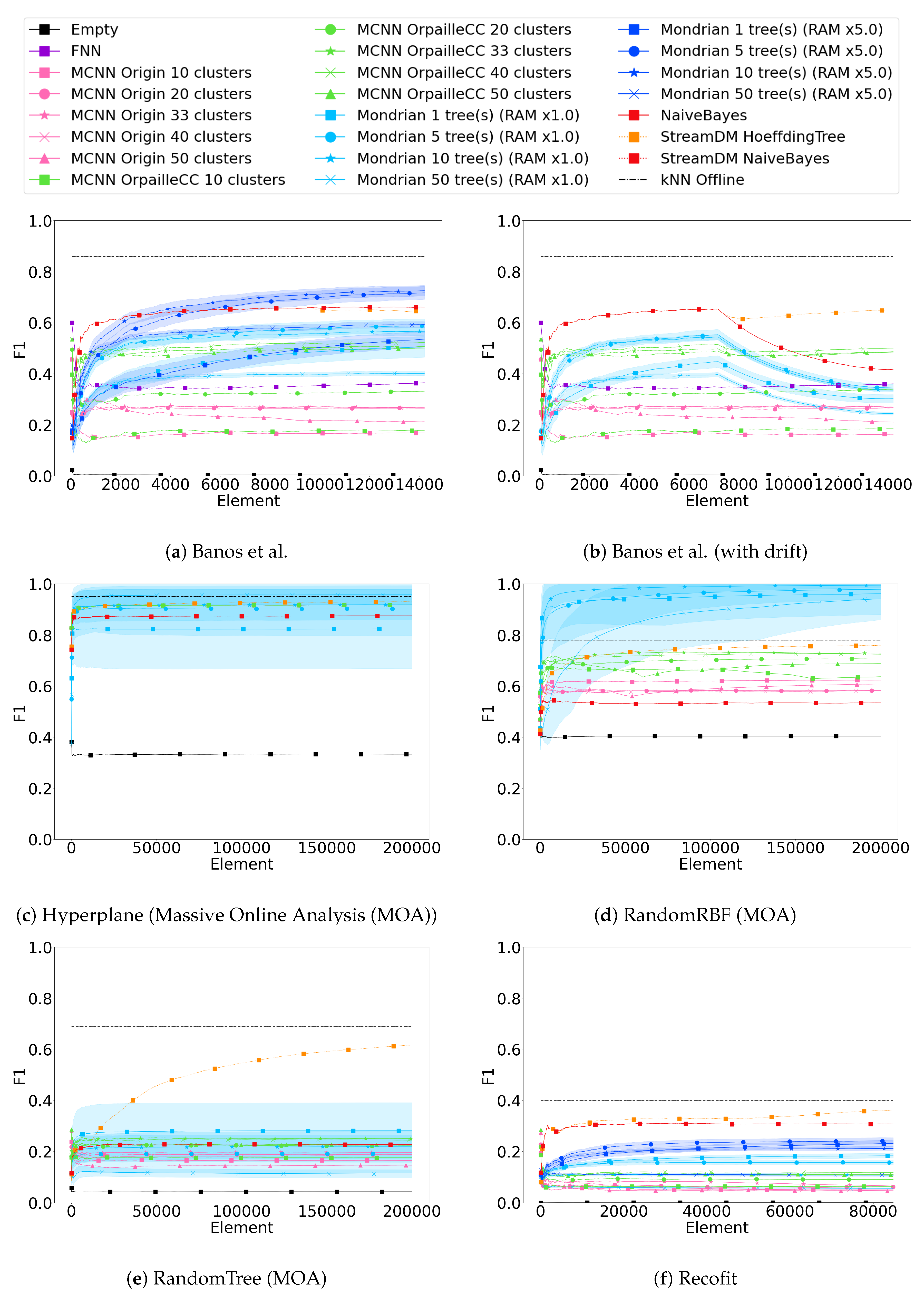 Sensors 20 06486 g001