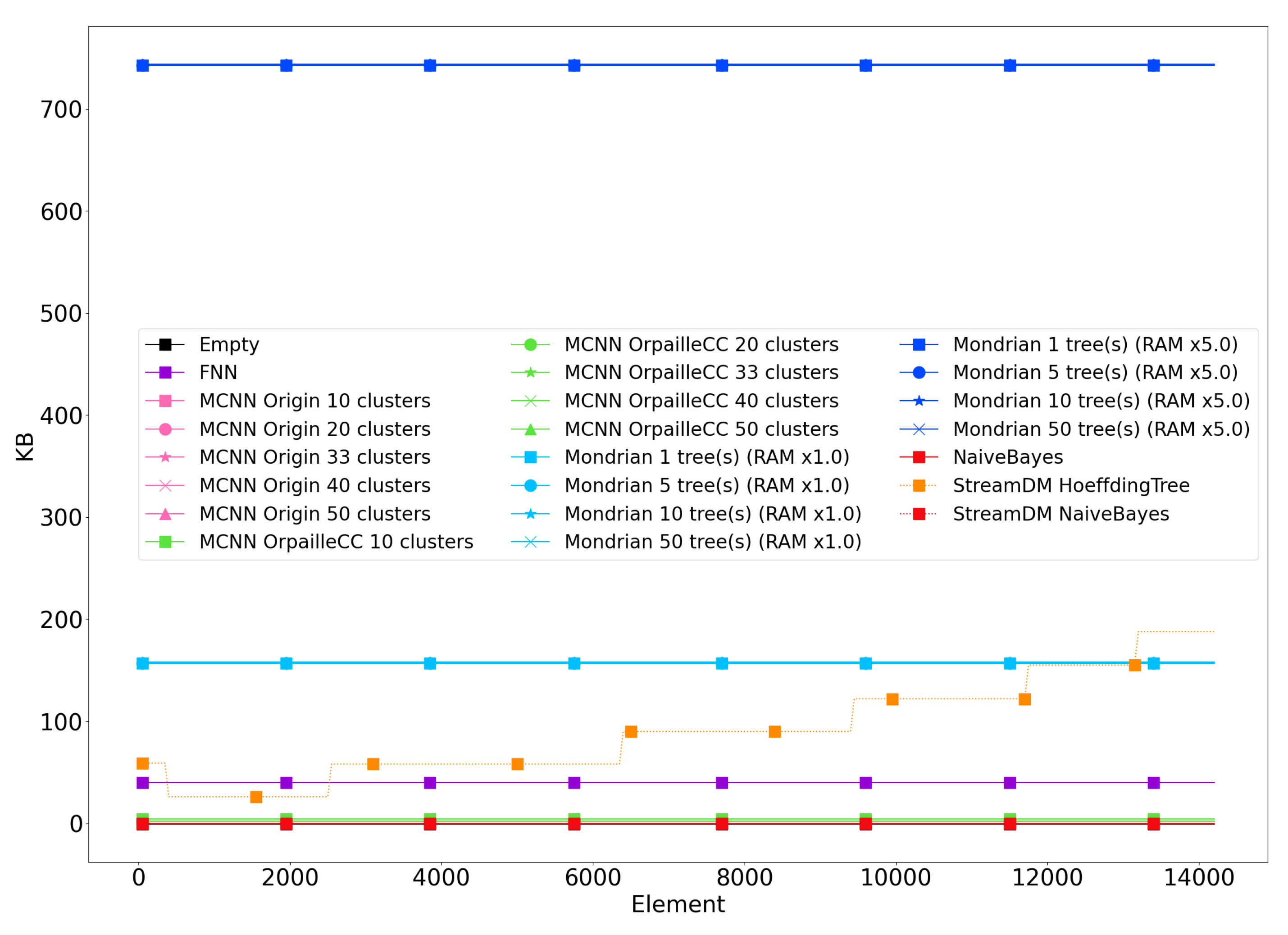 Sensors 20 06486 g003
