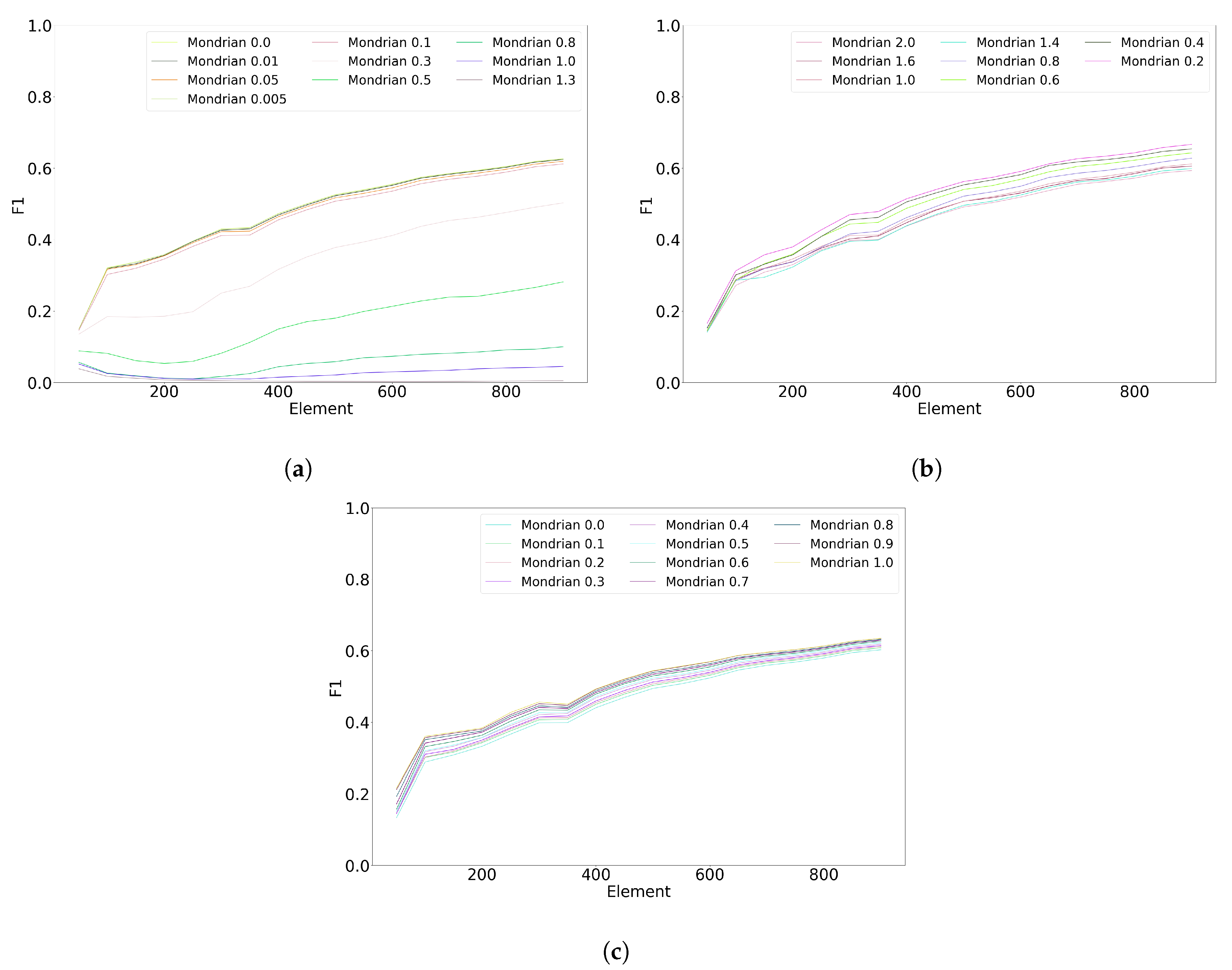 Sensors 20 06486 g005