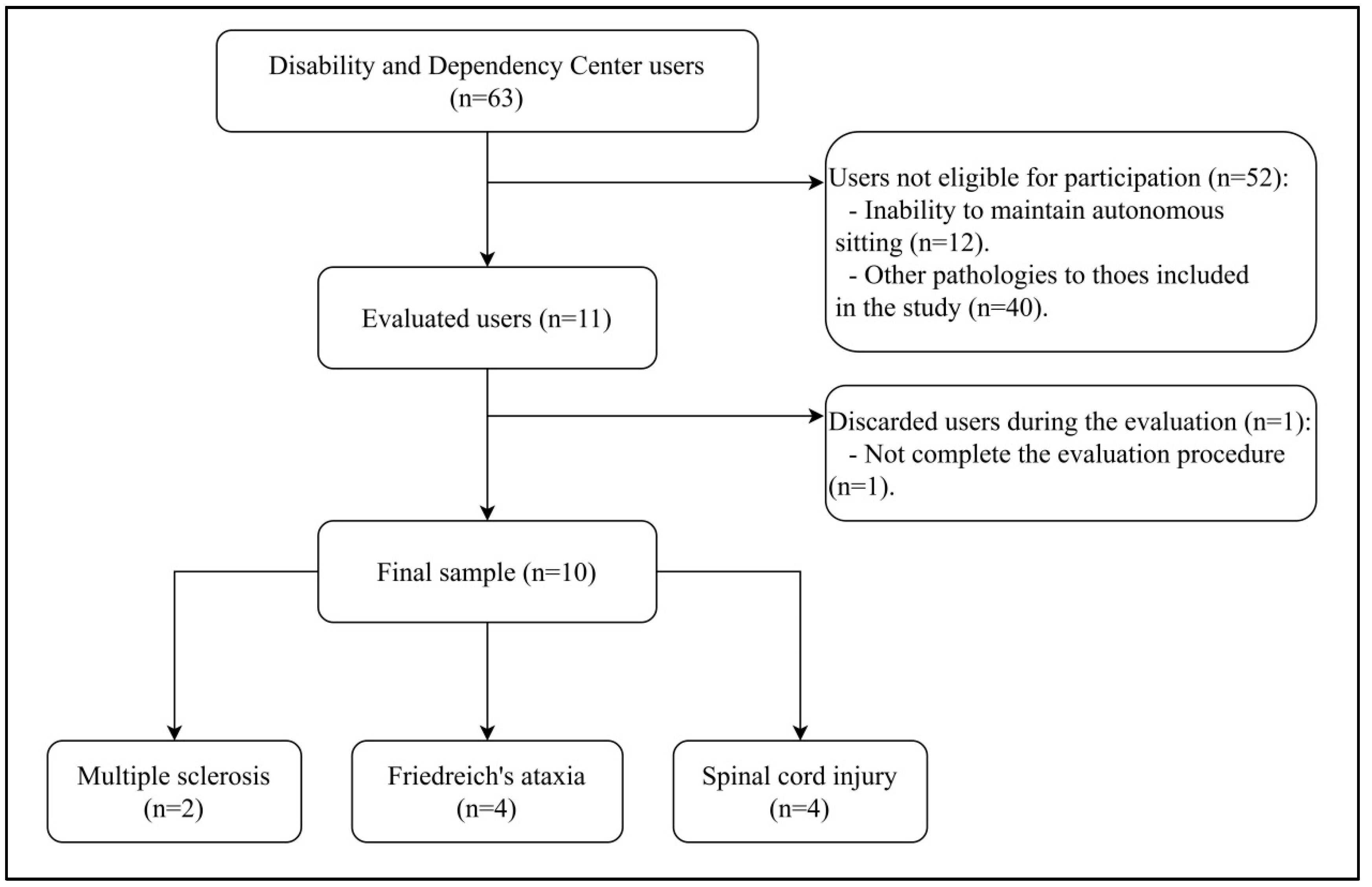 Sensors 20 06488 g001