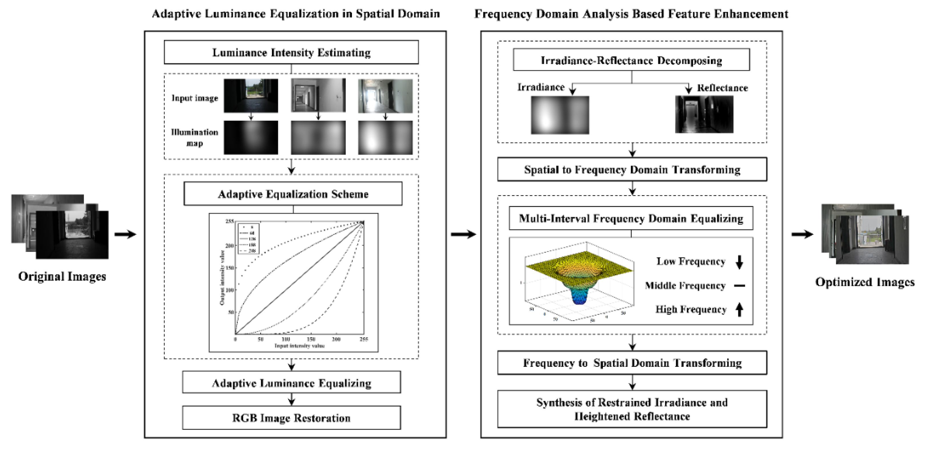 Sensors 20 06489 g001