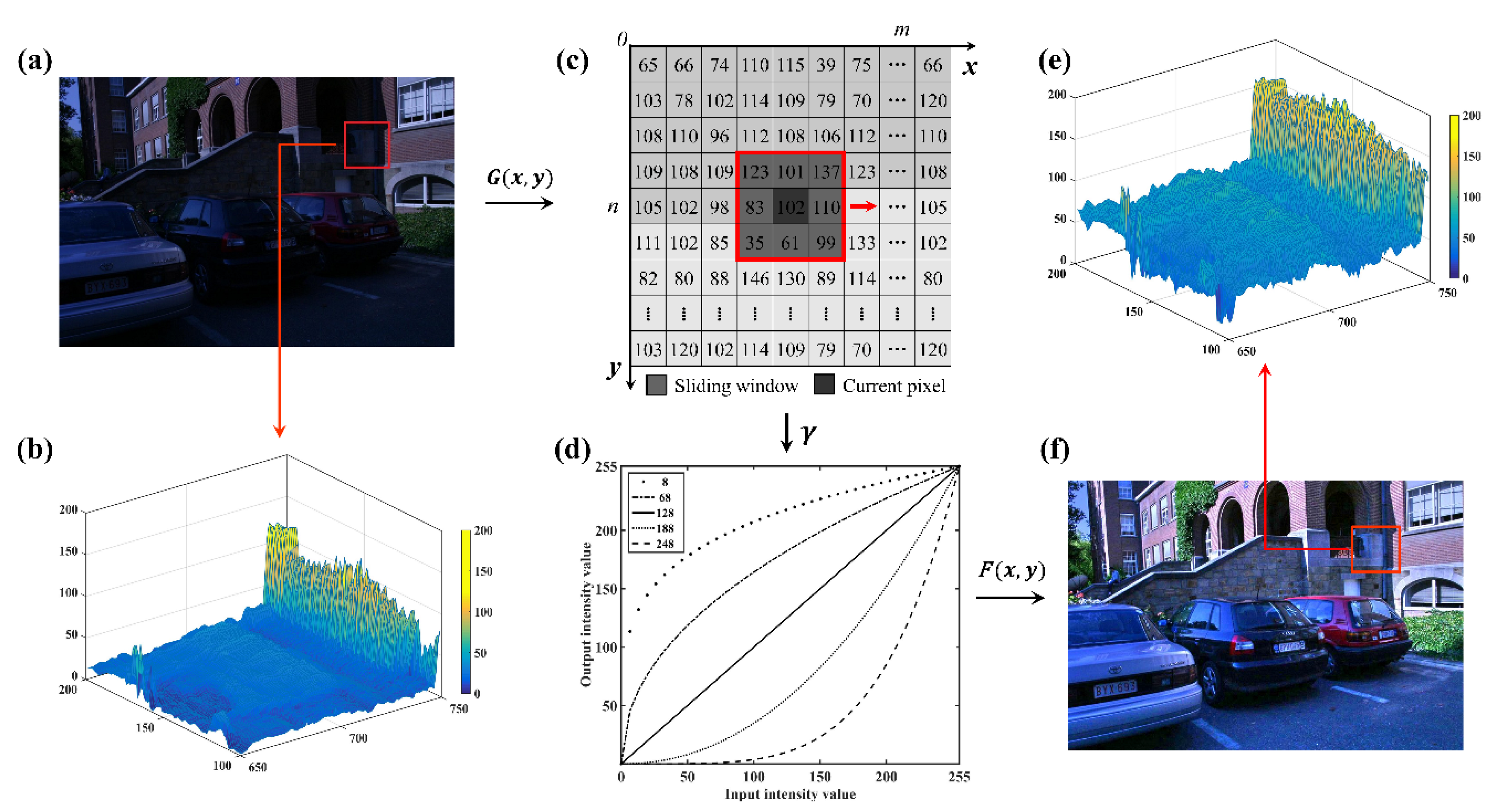 Sensors 20 06489 g002
