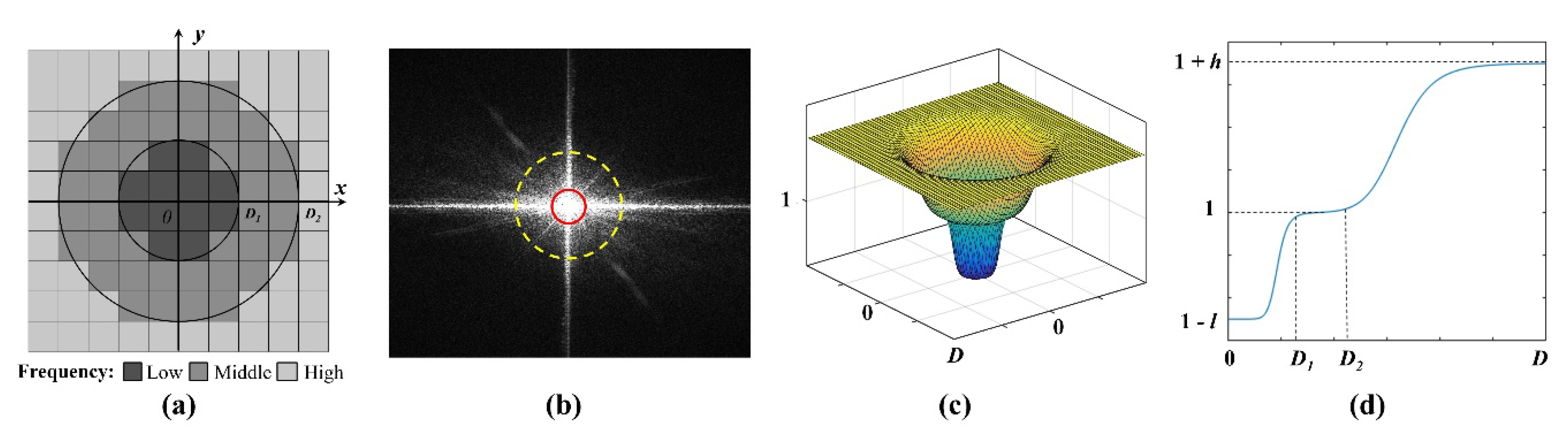 Sensors 20 06489 g003