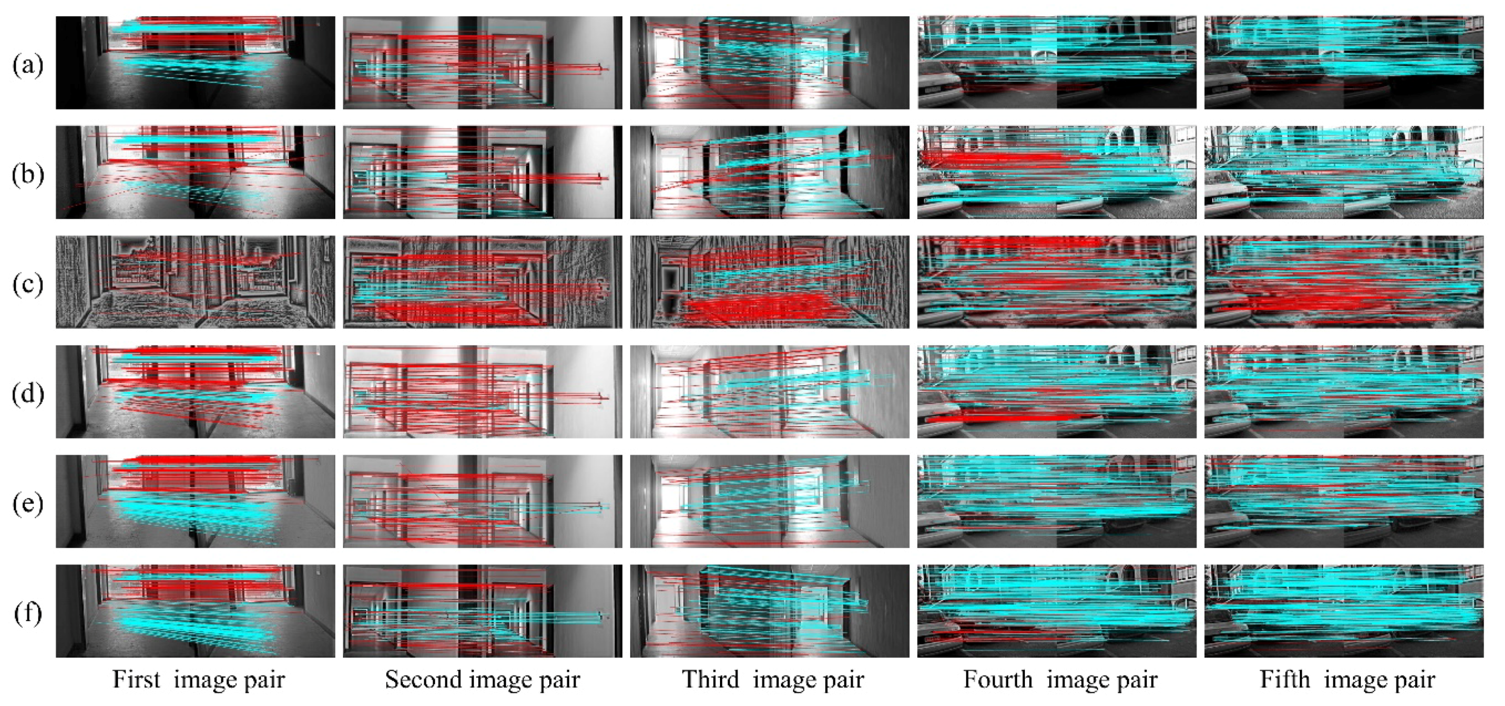 Sensors 20 06489 g006