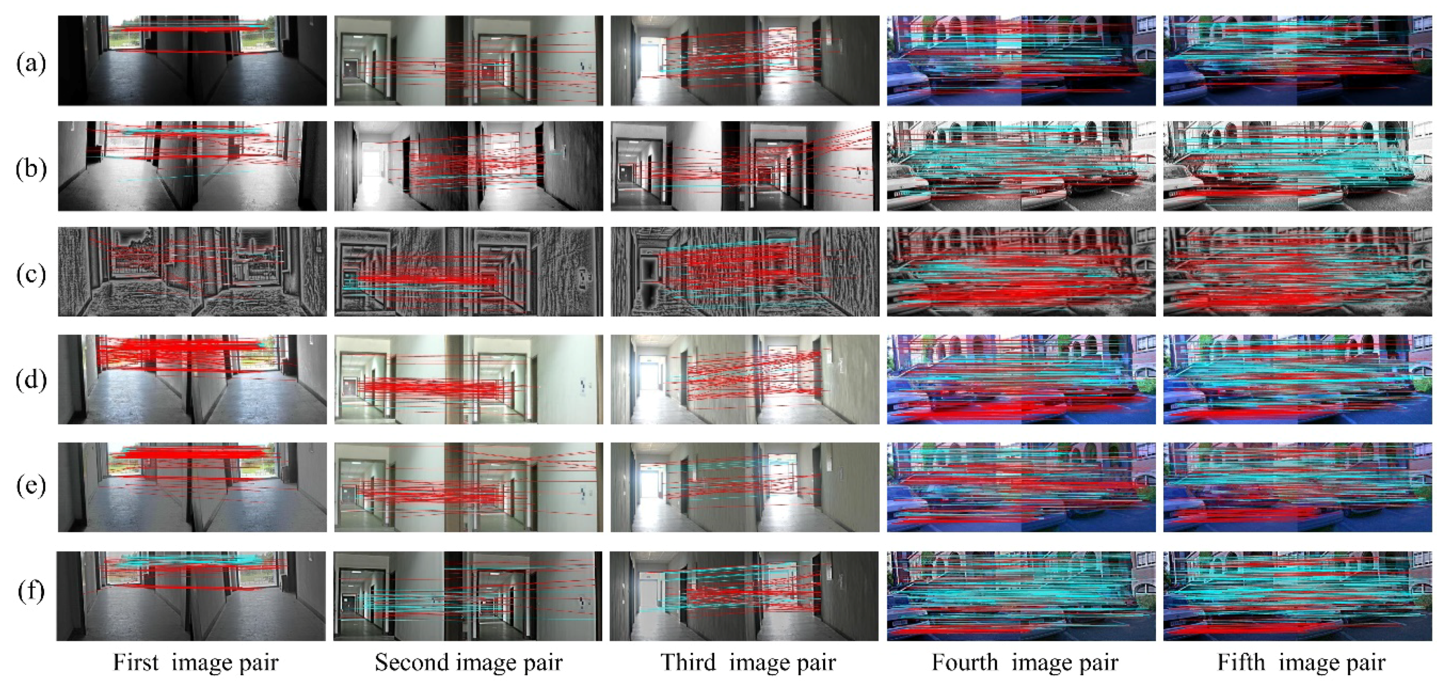 Sensors 20 06489 g007