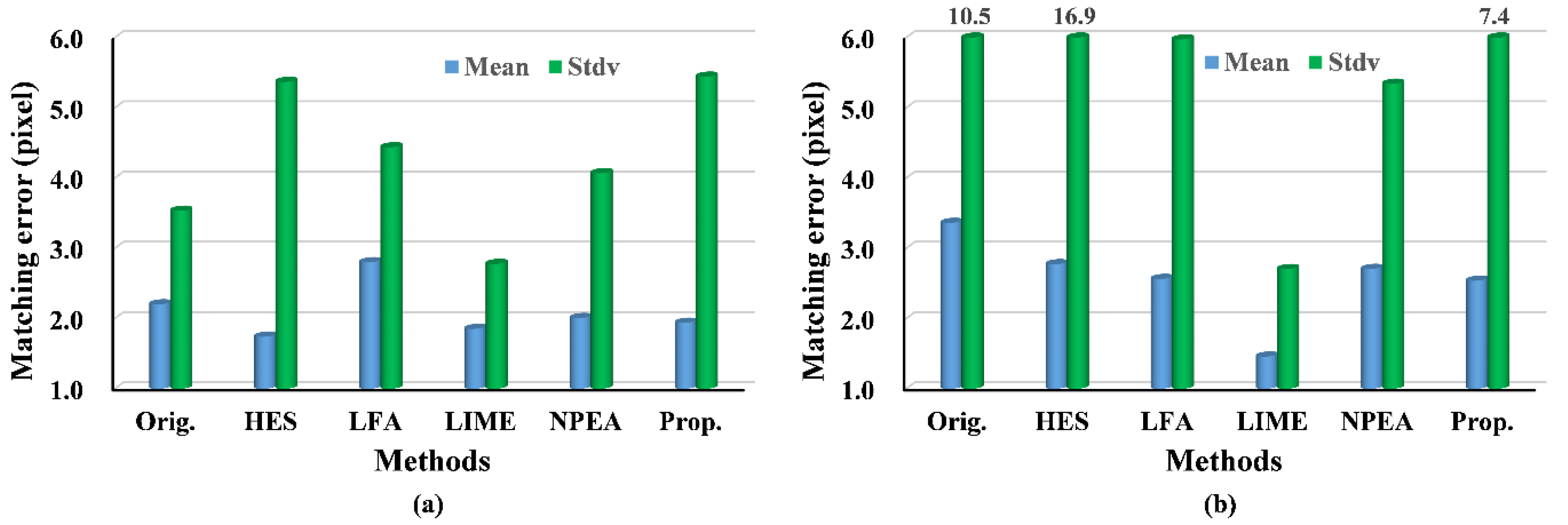Sensors 20 06489 g009