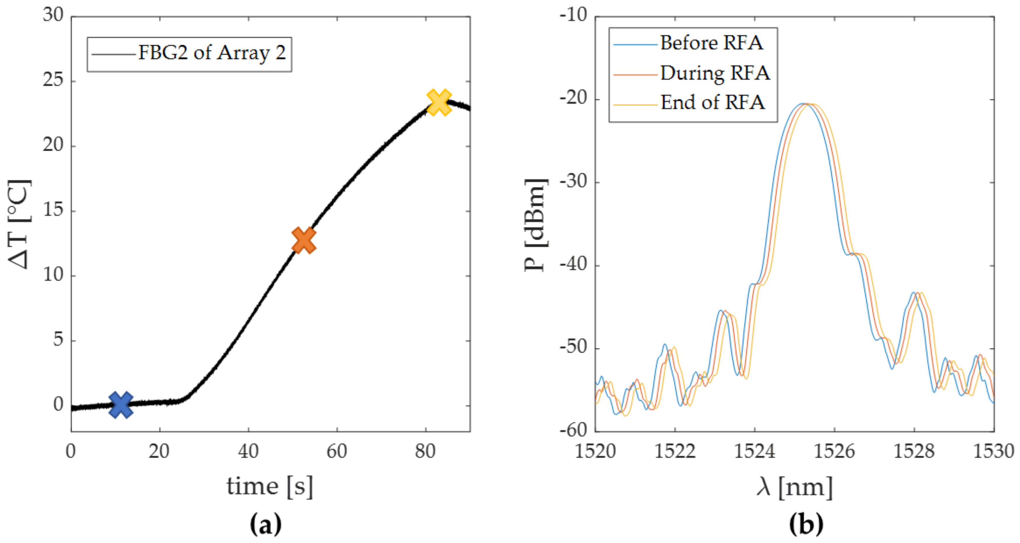 Sensors 20 06490 g006