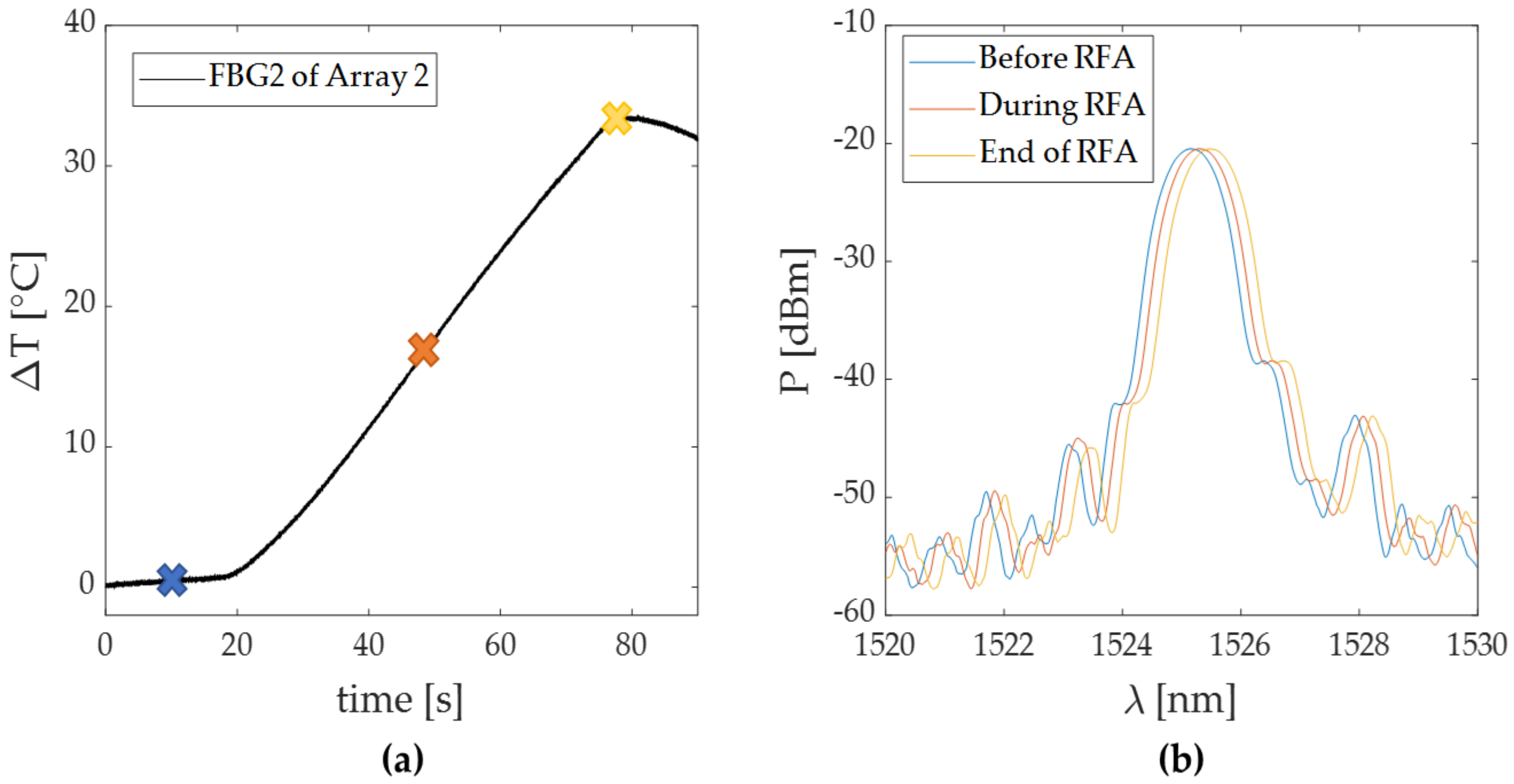 Sensors 20 06490 g008