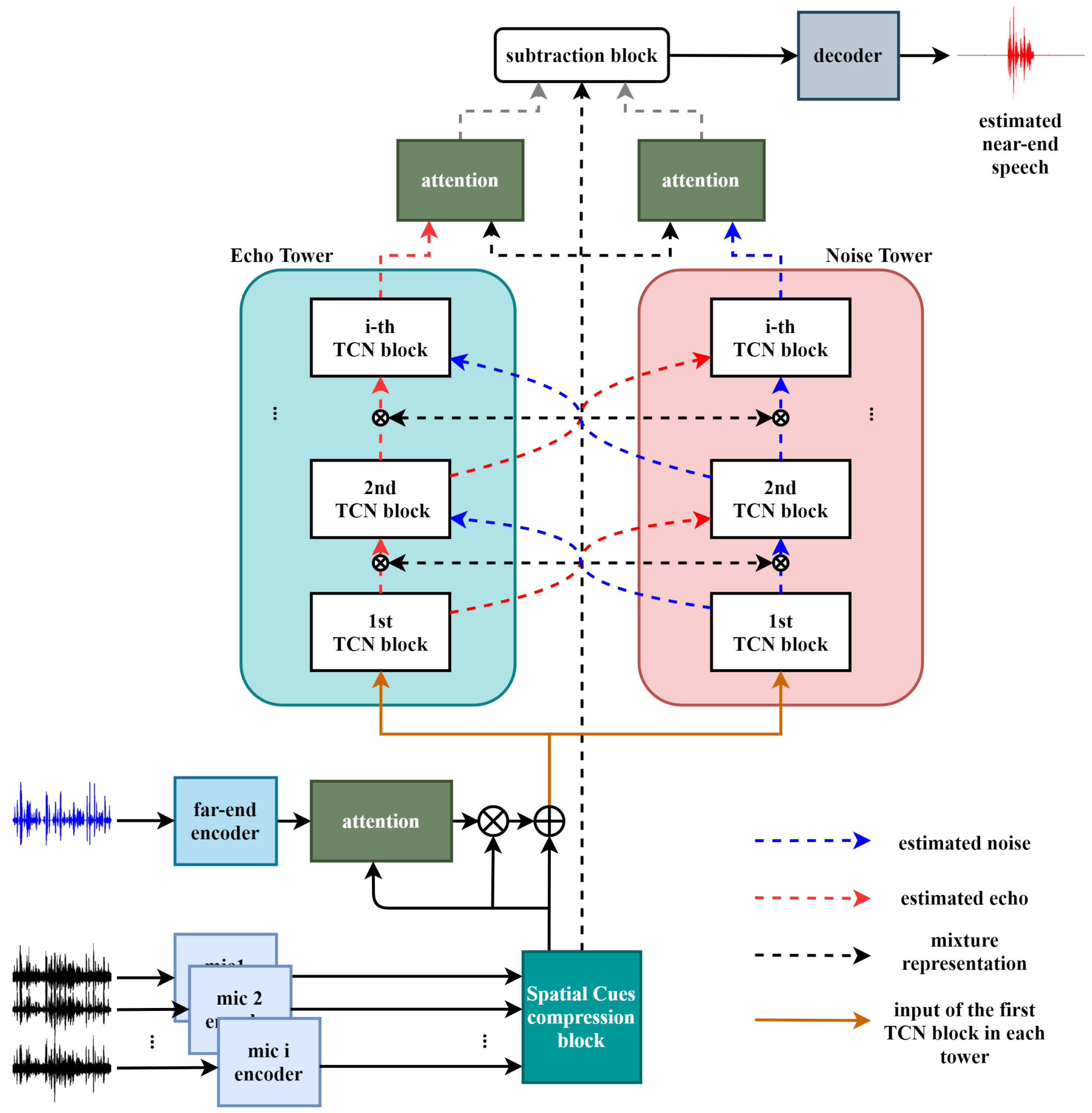 Sensors 20 06493 g002
