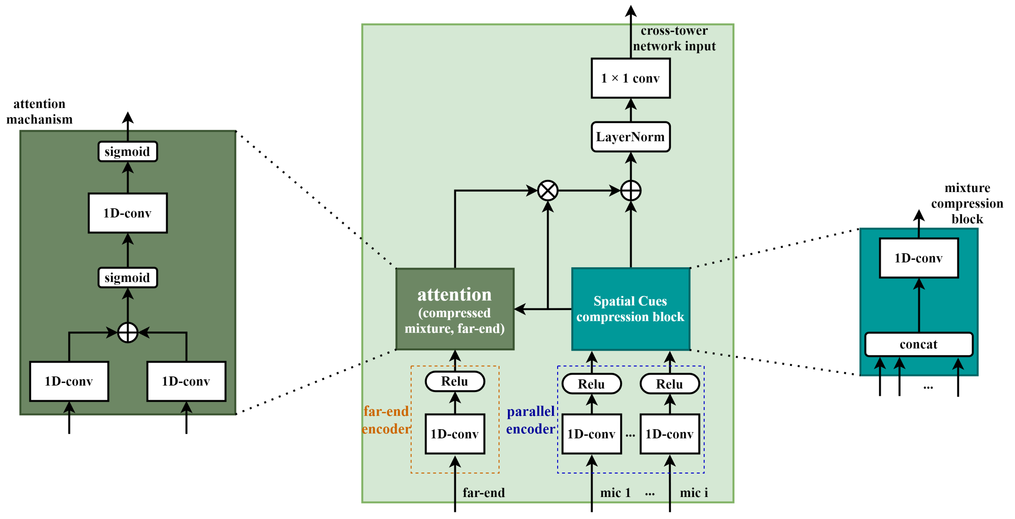 Sensors 20 06493 g003
