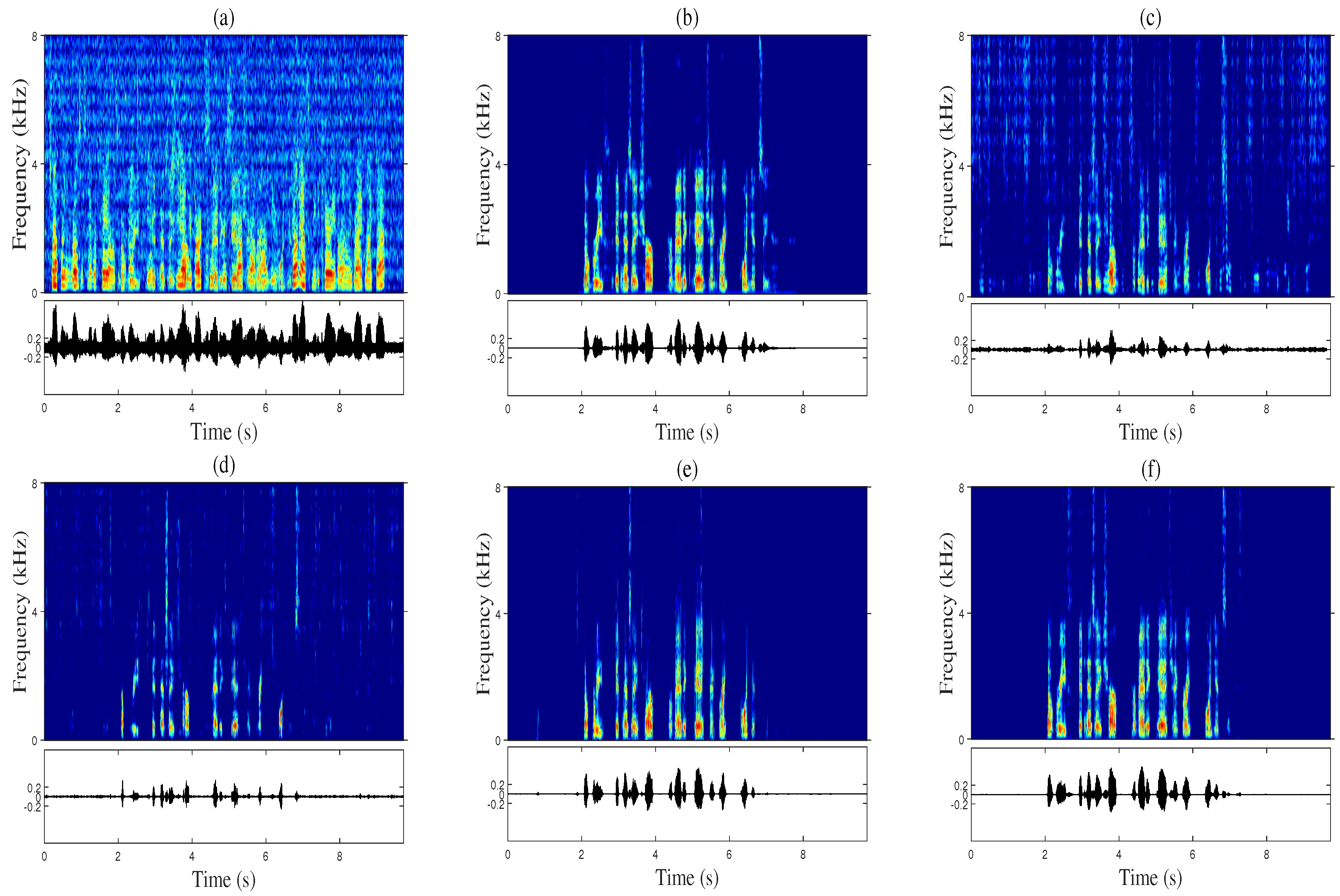 Sensors 20 06493 g007