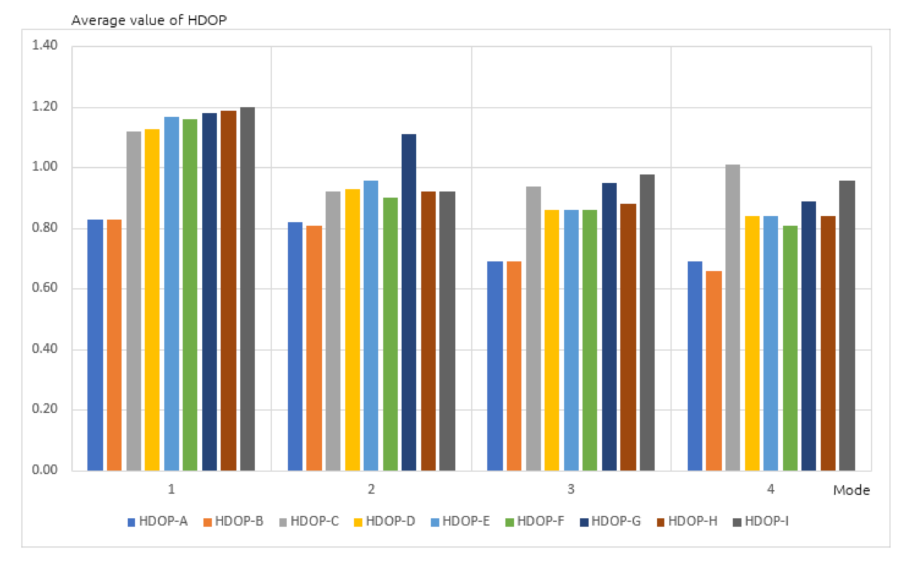 Sensors 20 06498 g005