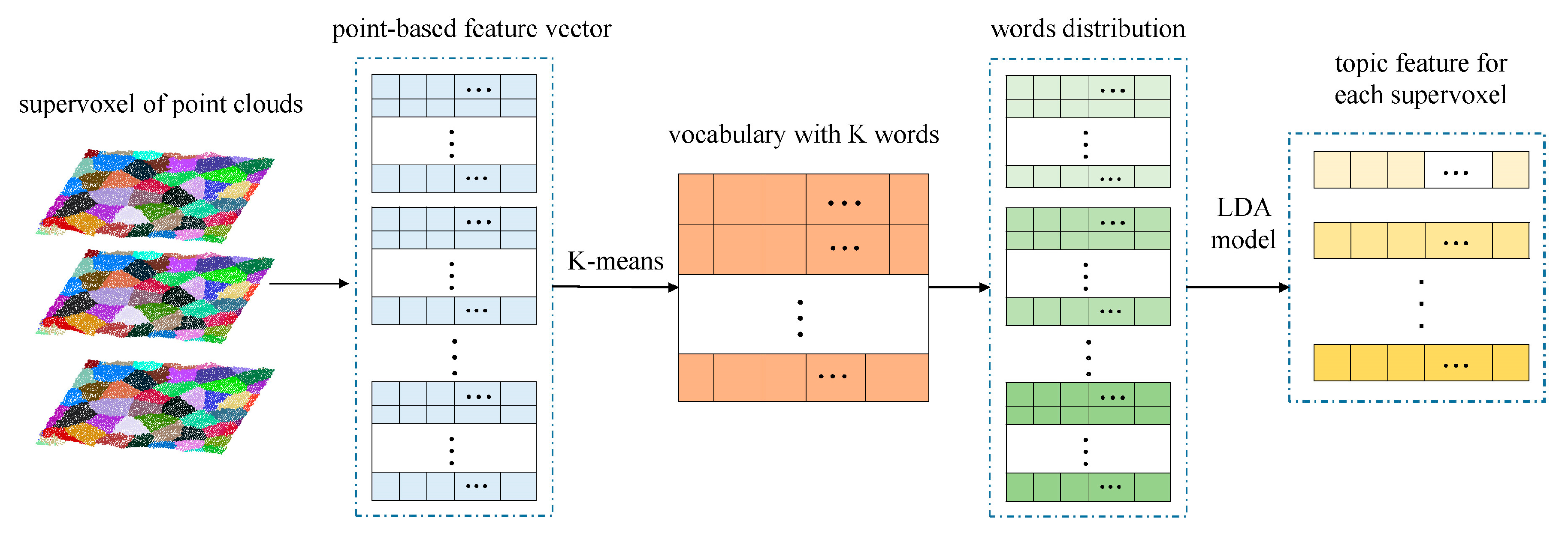 Sensors 20 06499 g006 Sensors 20 06499 g006