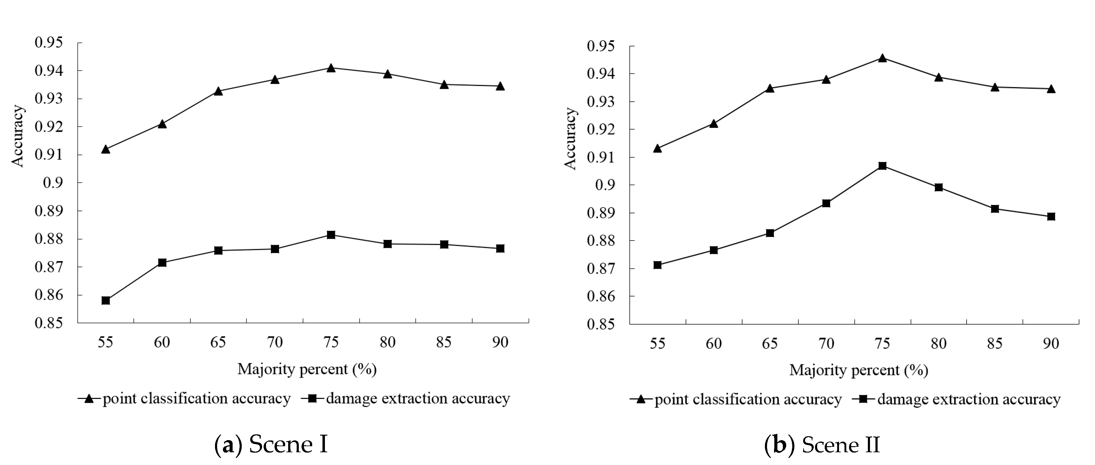 Sensors 20 06499 g015 Sensors 20 06499 g015