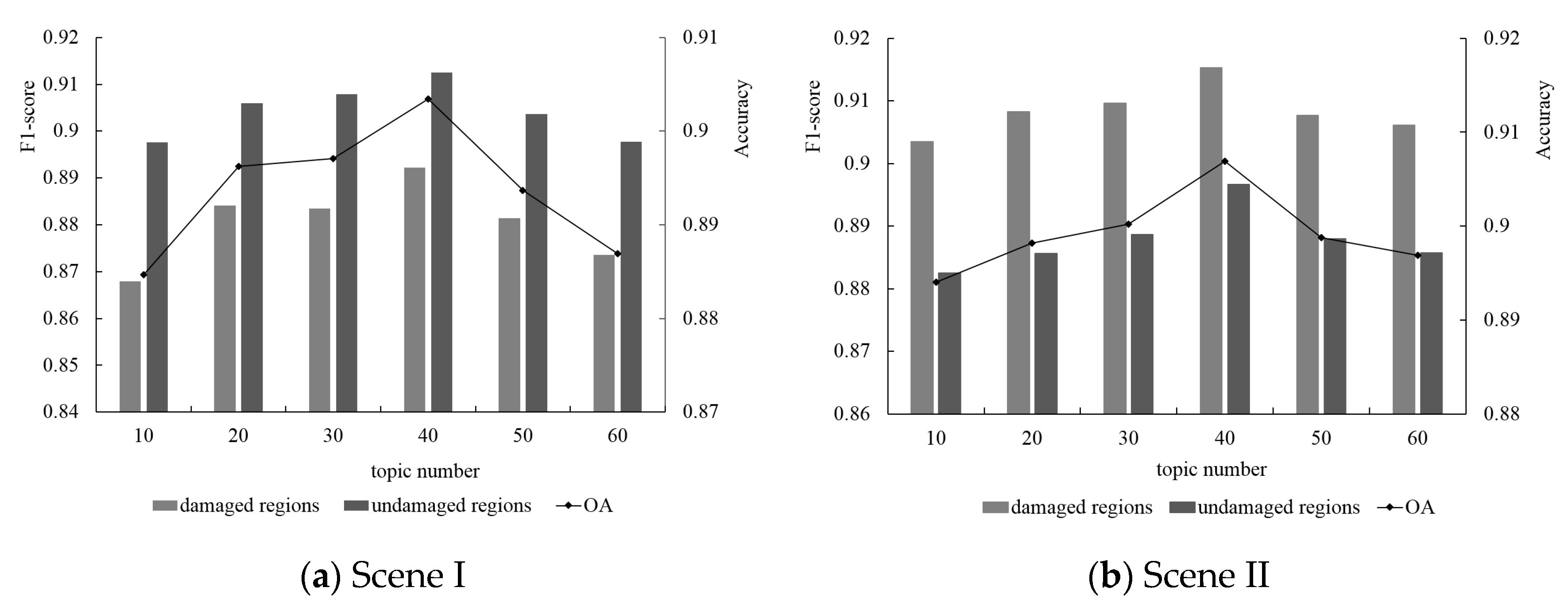 Sensors 20 06499 g017 Sensors 20 06499 g017