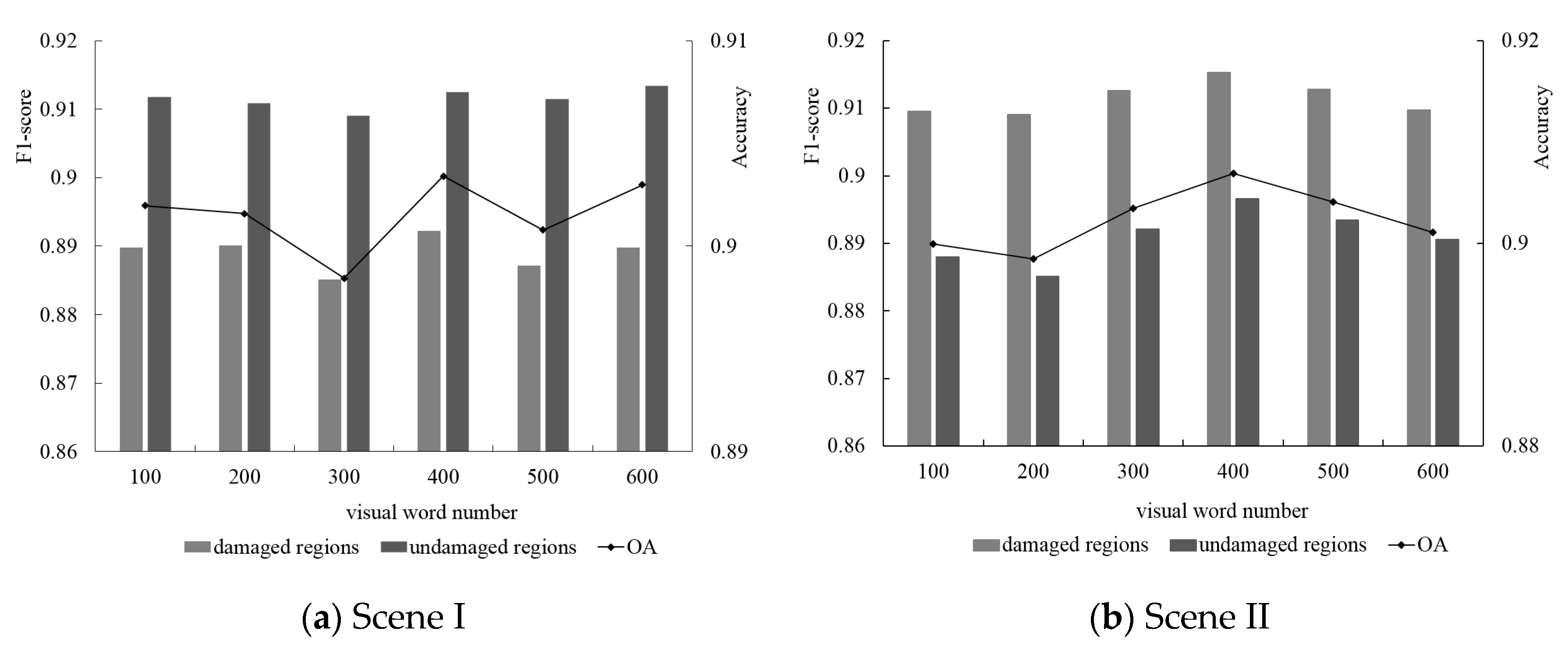 Sensors 20 06499 g018 Sensors 20 06499 g018