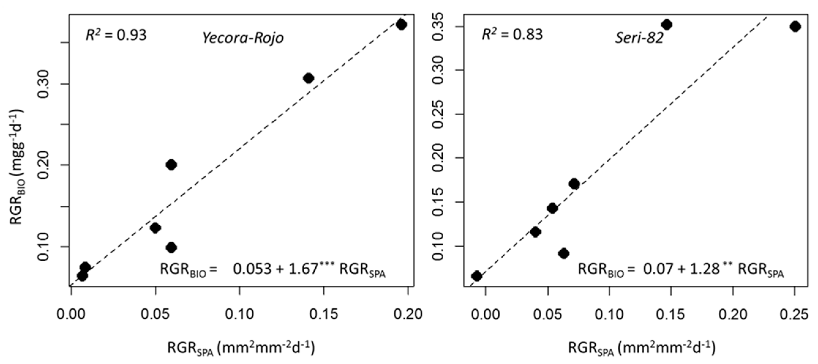 Sensors 20 06501 g002