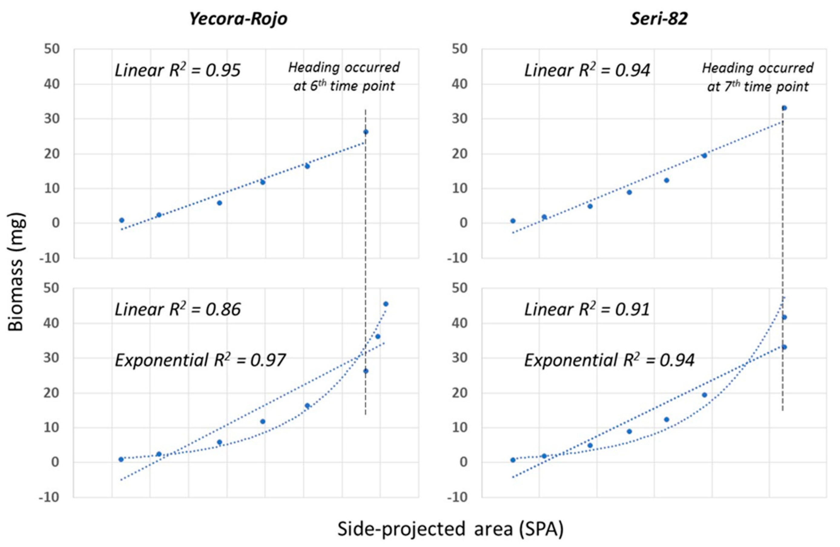 Sensors 20 06501 g003