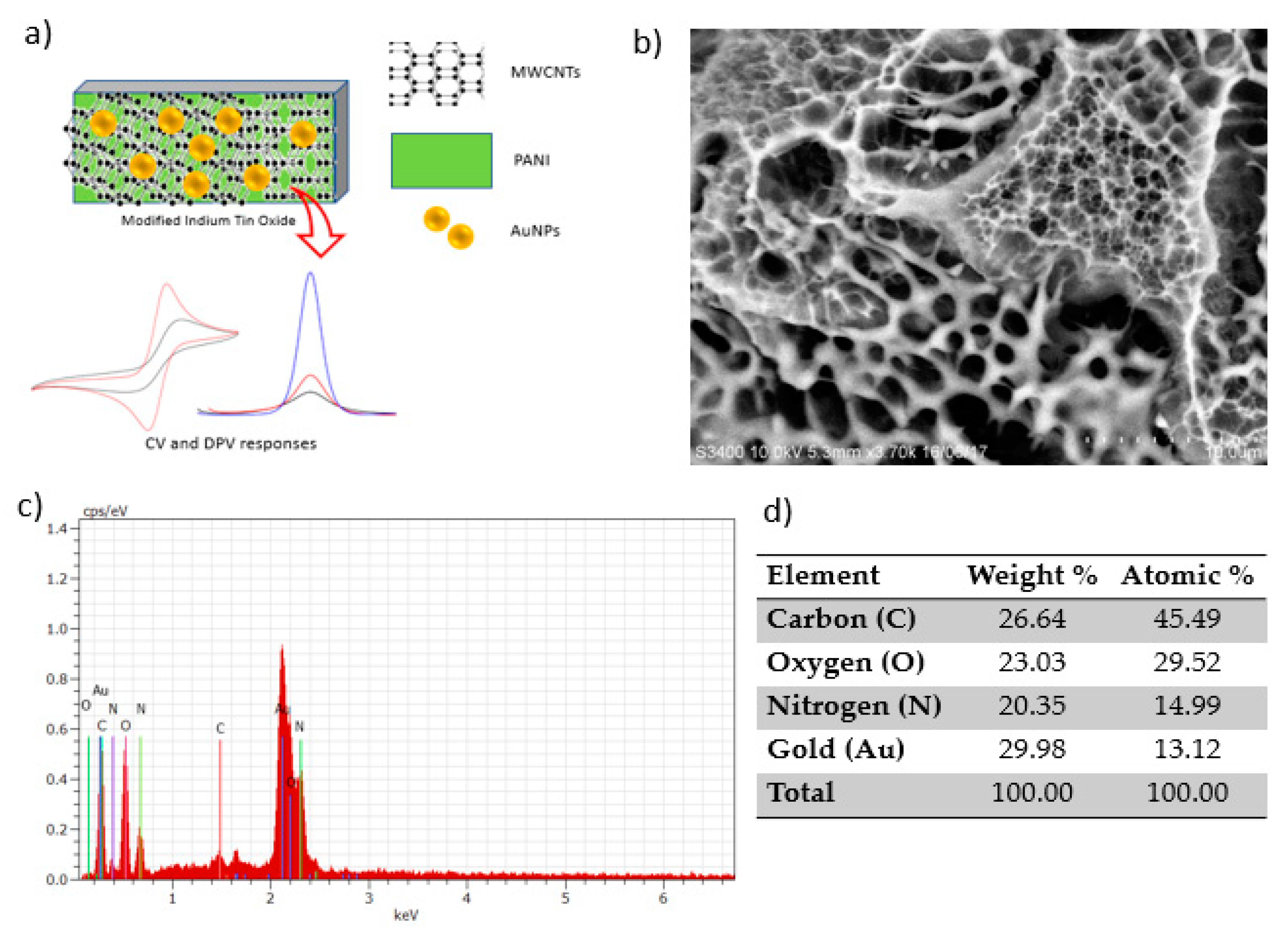 Sensors 20 06502 g002 Sensors 20 06502 g002