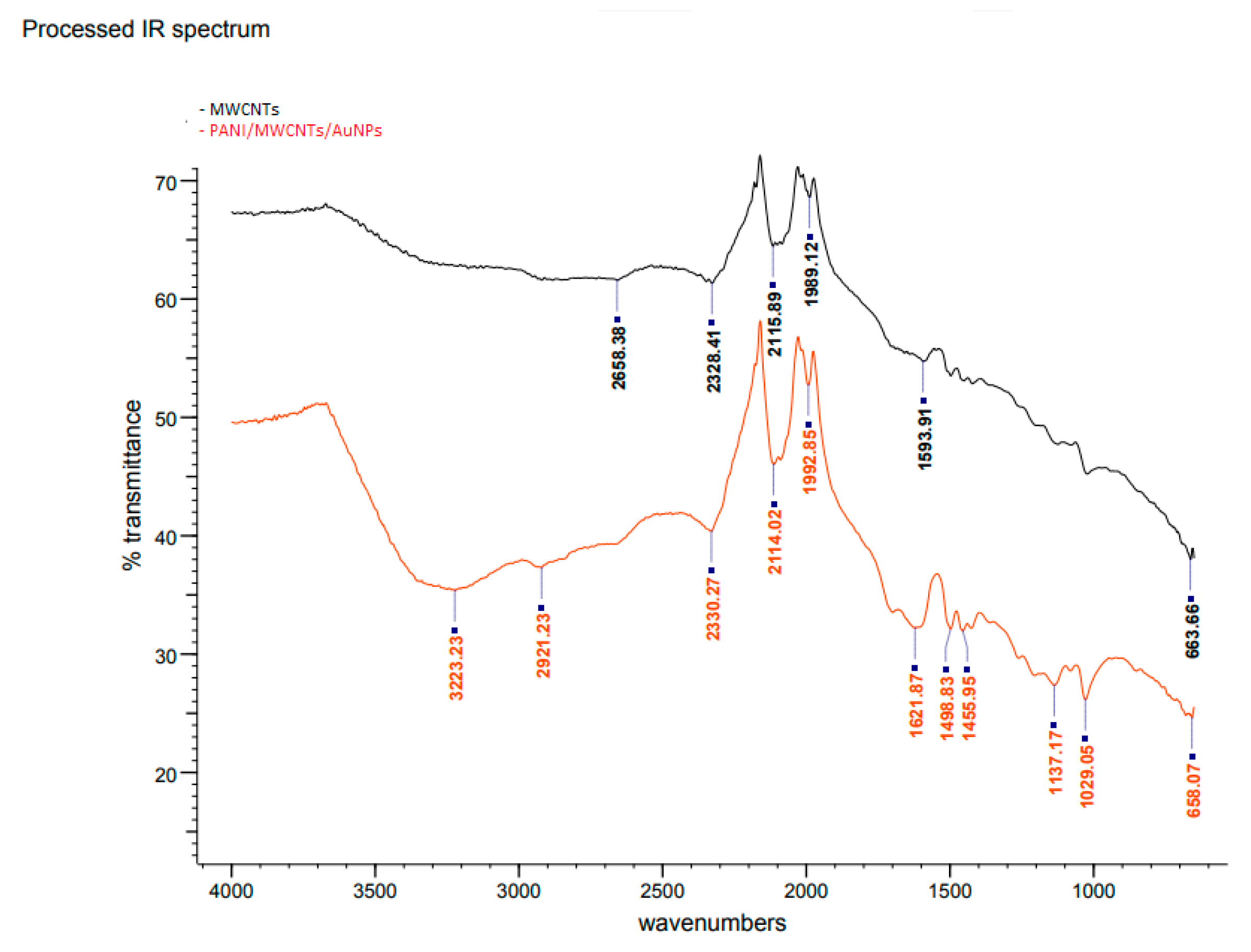 Sensors 20 06502 g003 Sensors 20 06502 g003