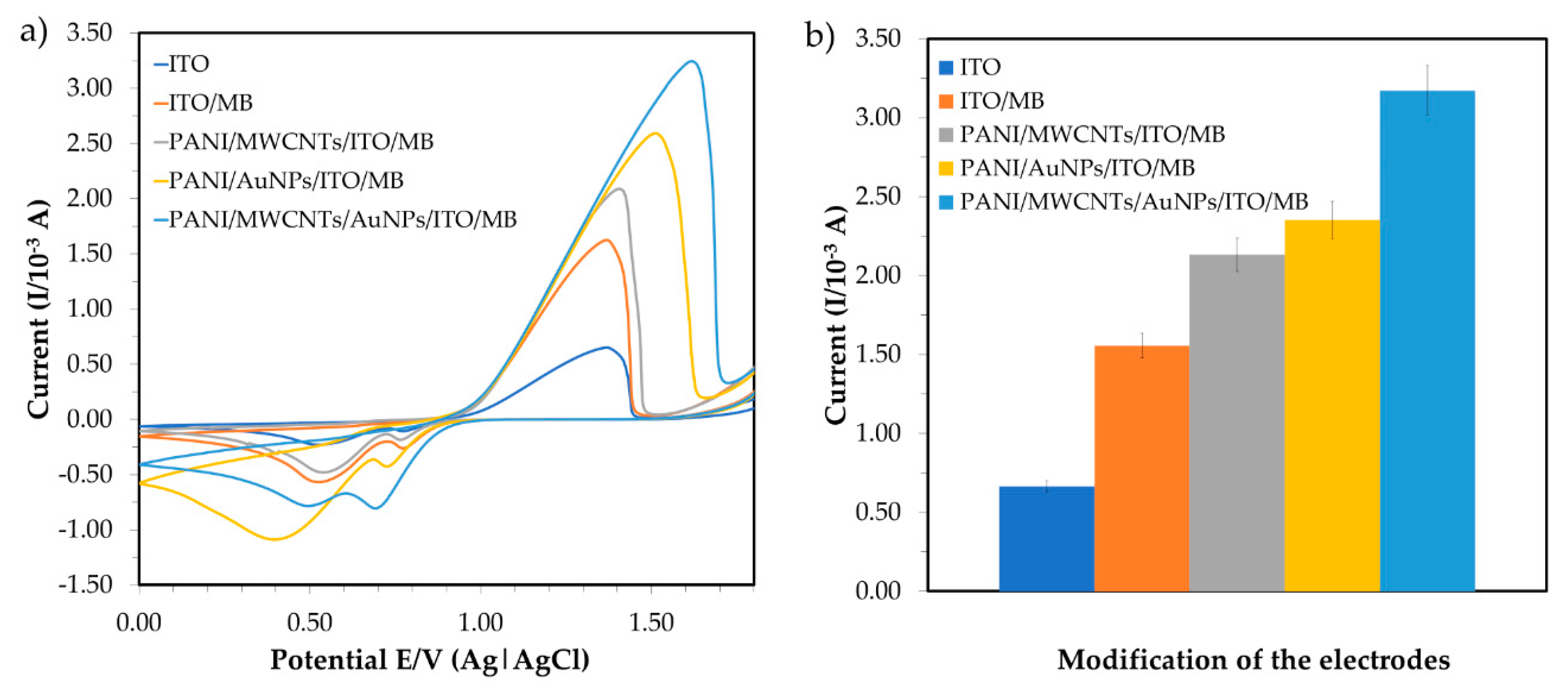 Sensors 20 06502 g004 Sensors 20 06502 g004