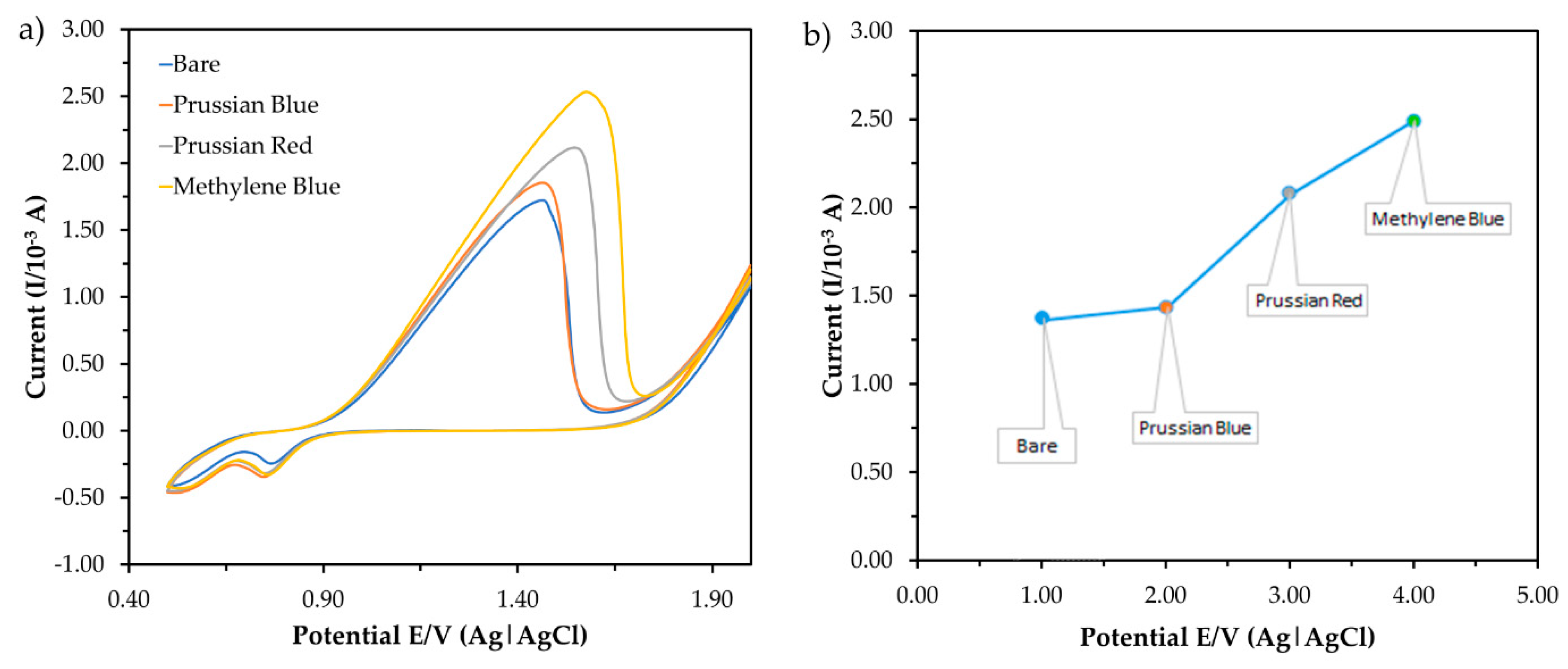 Sensors 20 06502 g005 Sensors 20 06502 g005