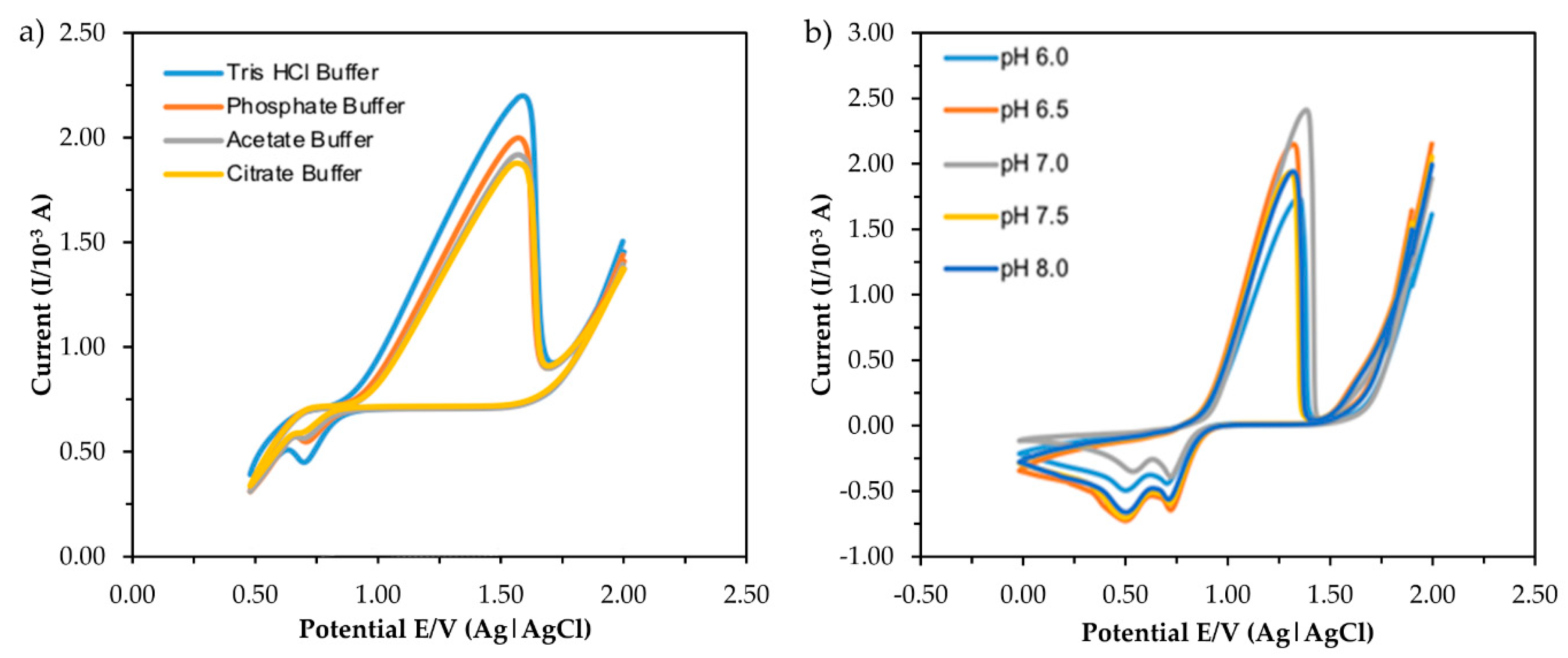 Sensors 20 06502 g006 Sensors 20 06502 g006