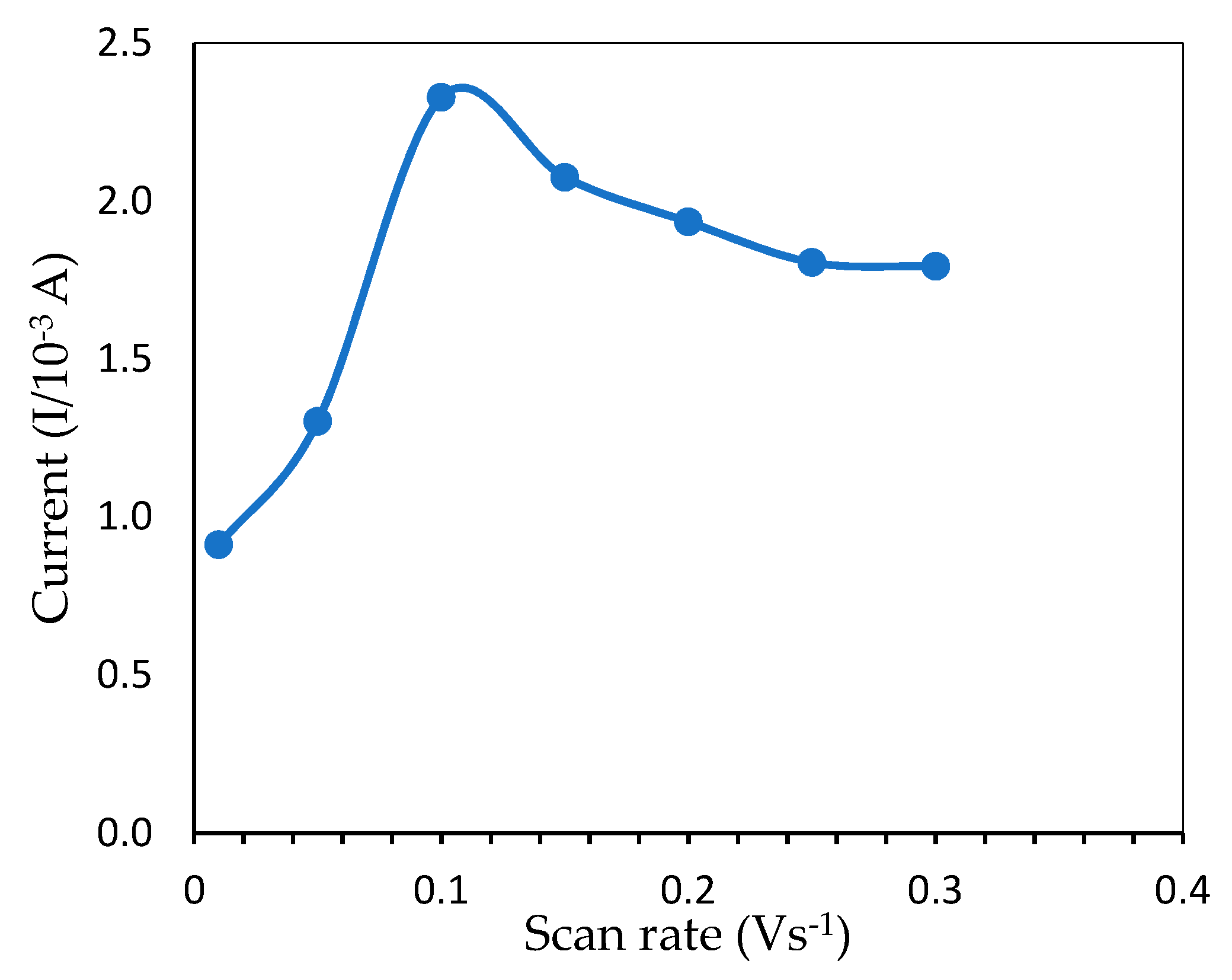 Sensors 20 06502 g008 Sensors 20 06502 g008