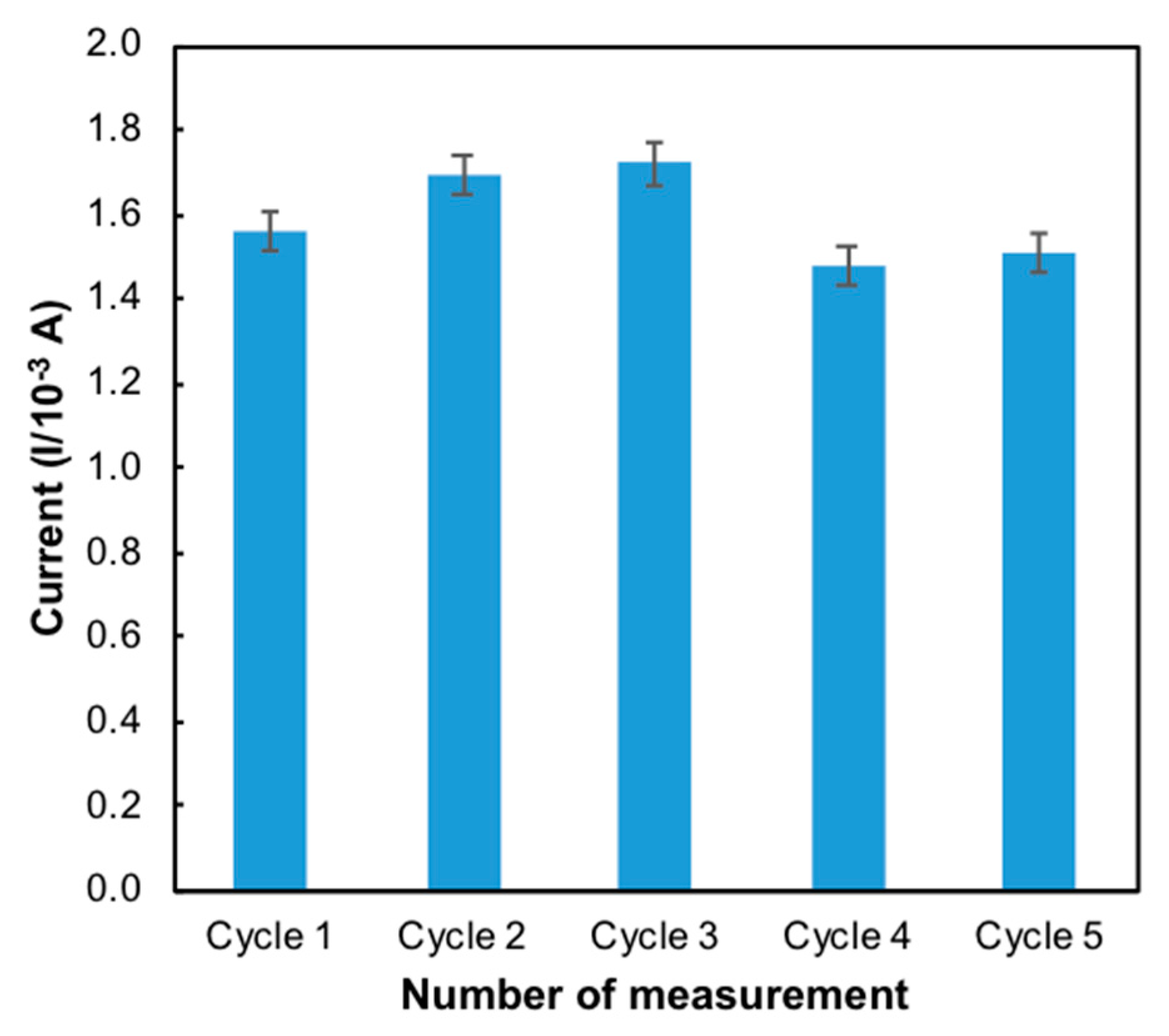 Sensors 20 06502 g009 Sensors 20 06502 g009