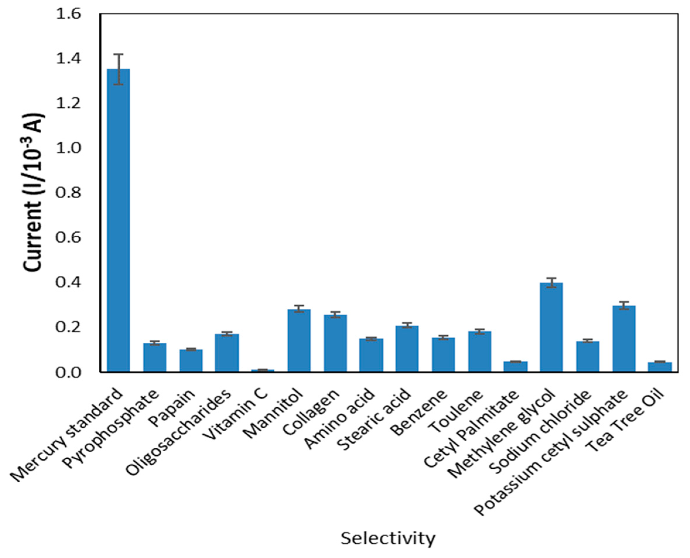 Sensors 20 06502 g010 Sensors 20 06502 g010