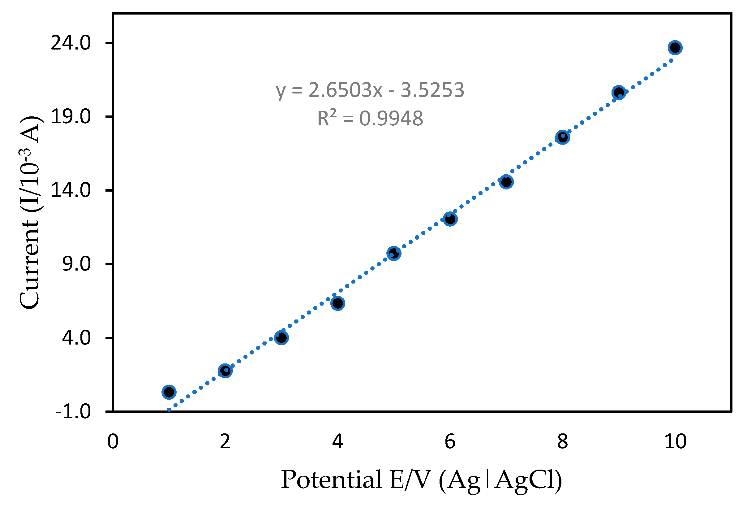 Sensors 20 06502 g011 Sensors 20 06502 g011