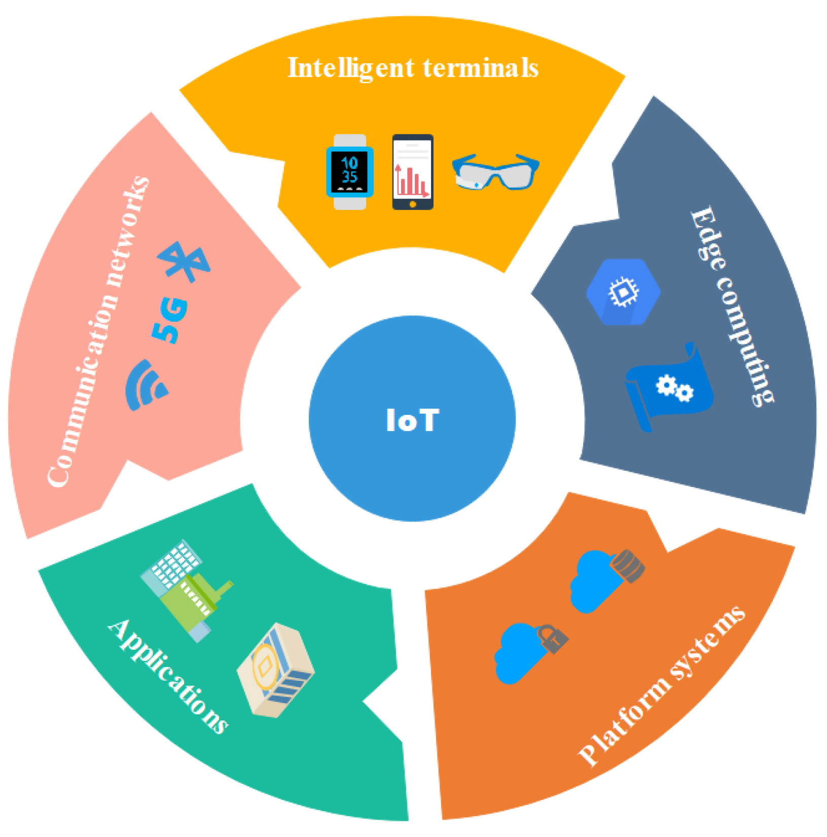 Sensors 20 06503 g001