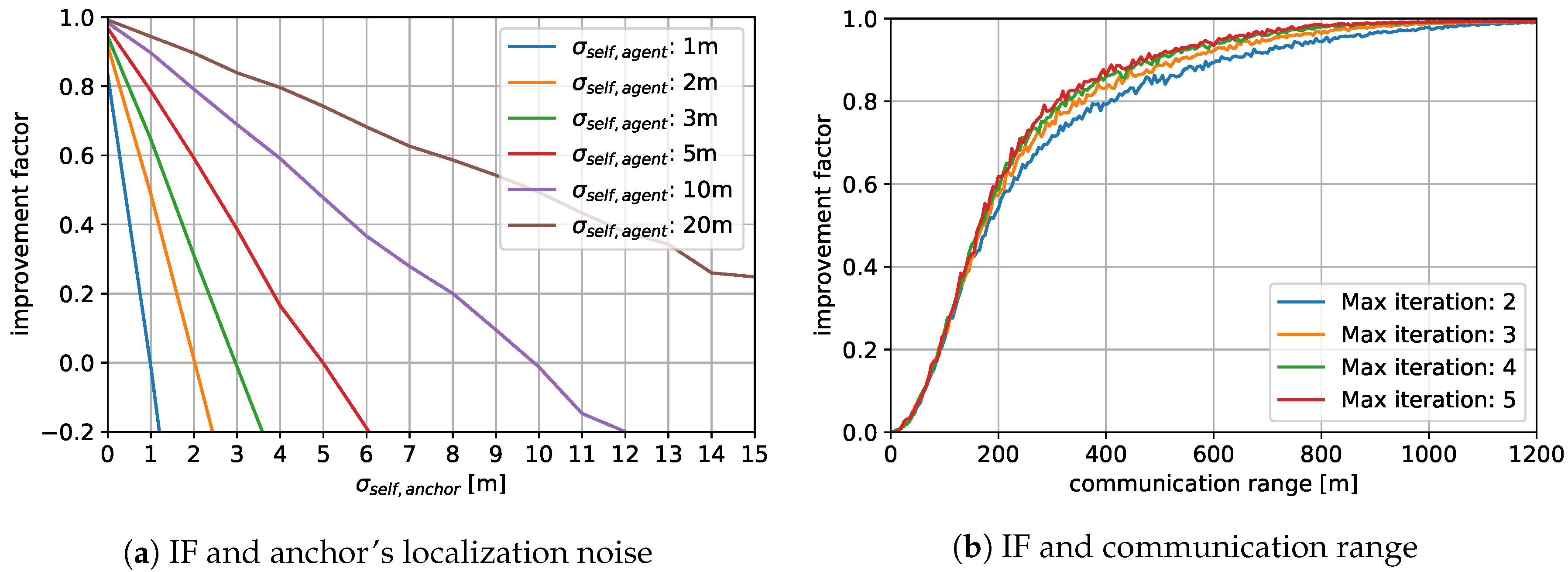Sensors 20 06506 g005