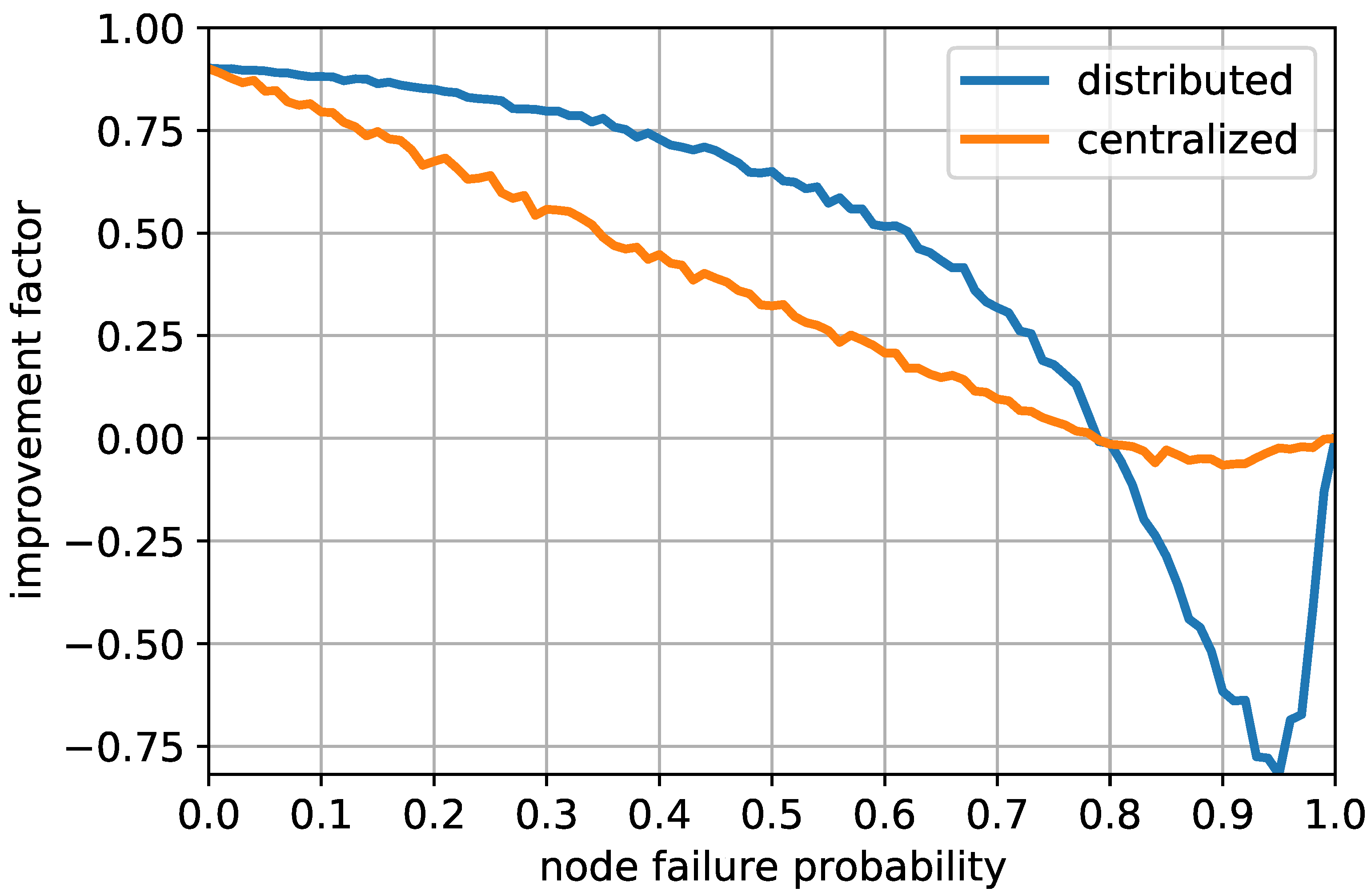 Sensors 20 06506 g006
